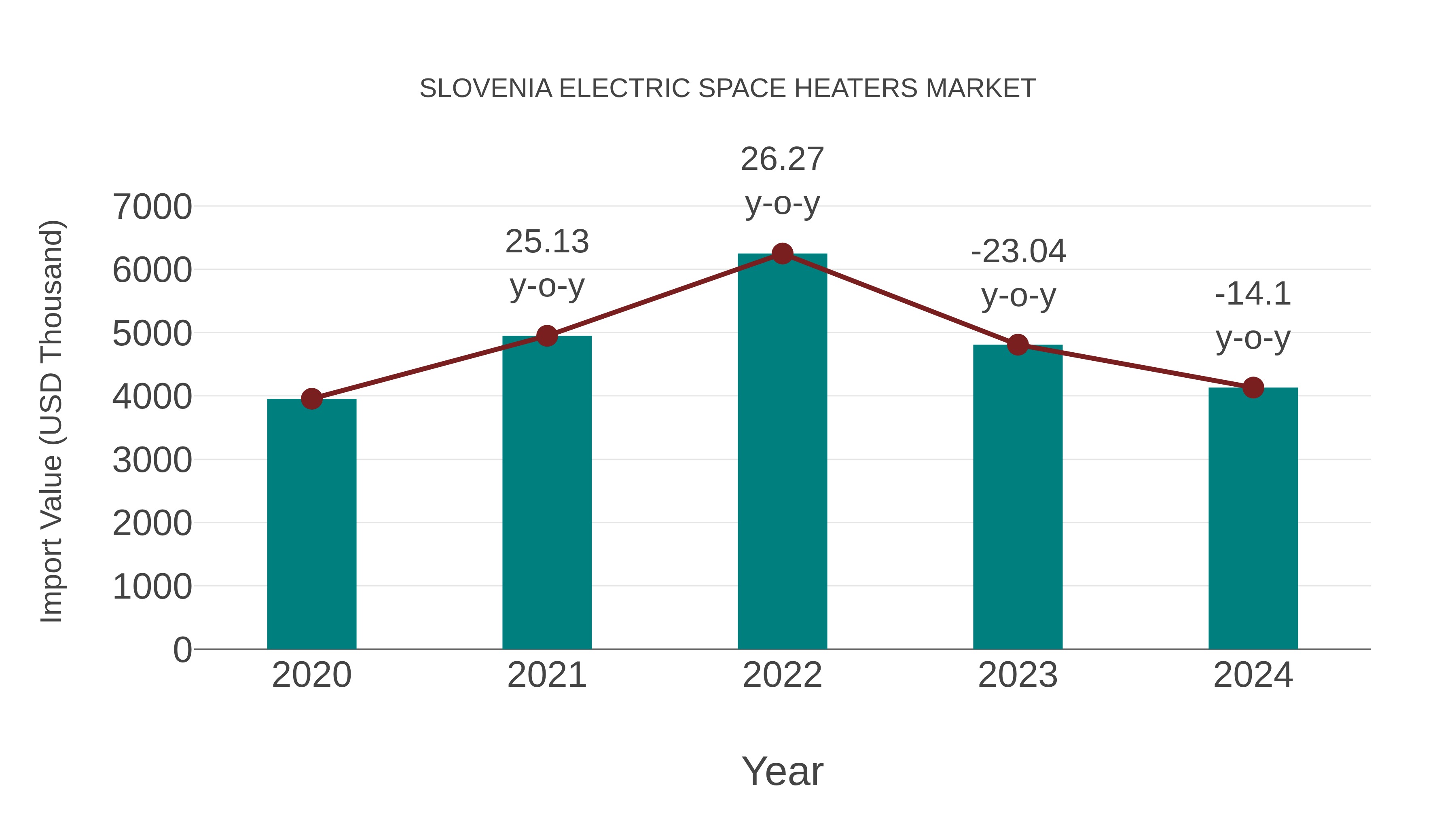  Slovenia Electric Space Heaters Market: Import Trend Analysis