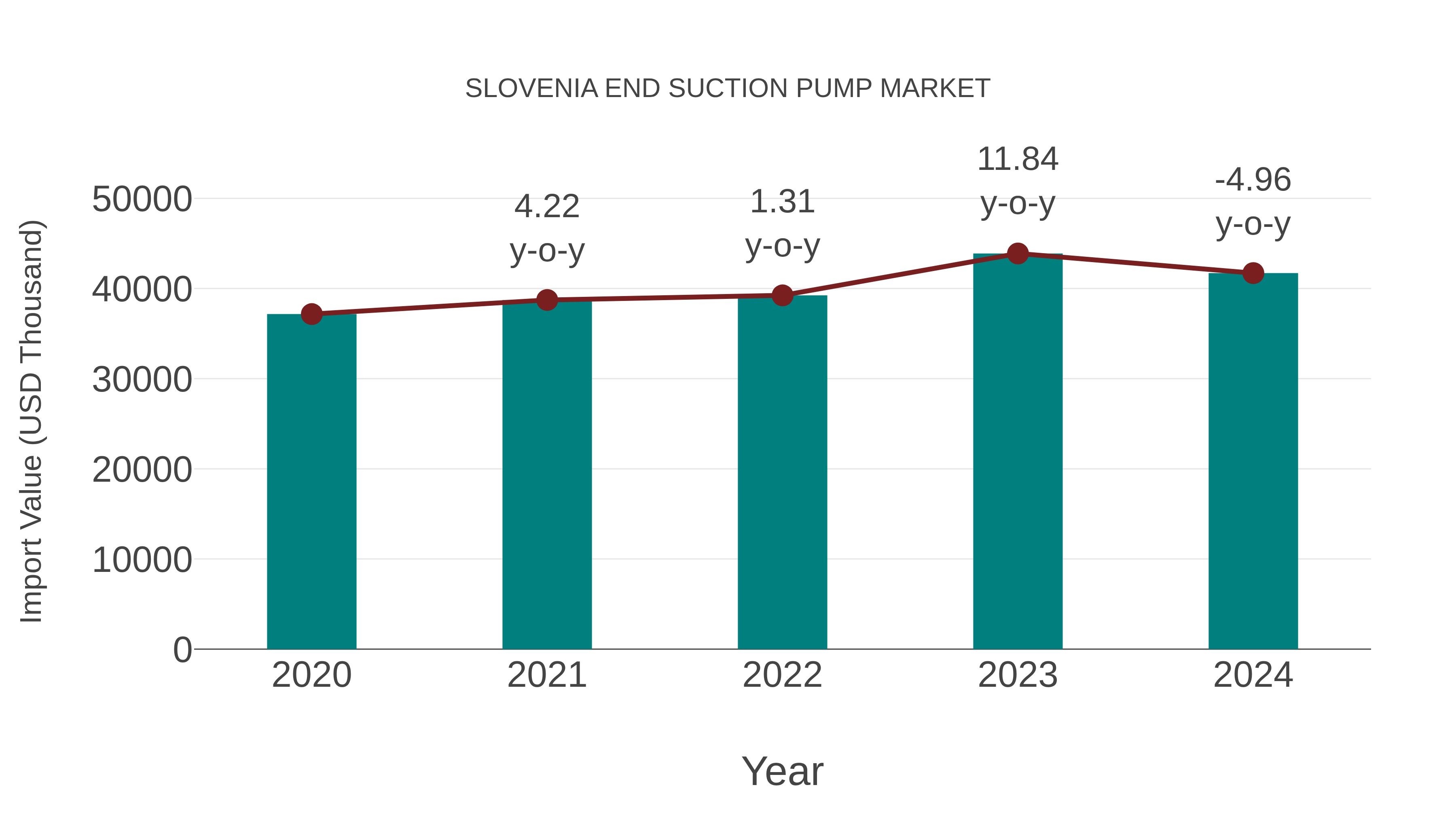 Slovenia End Suction Pump Market: Import Trend Analysis