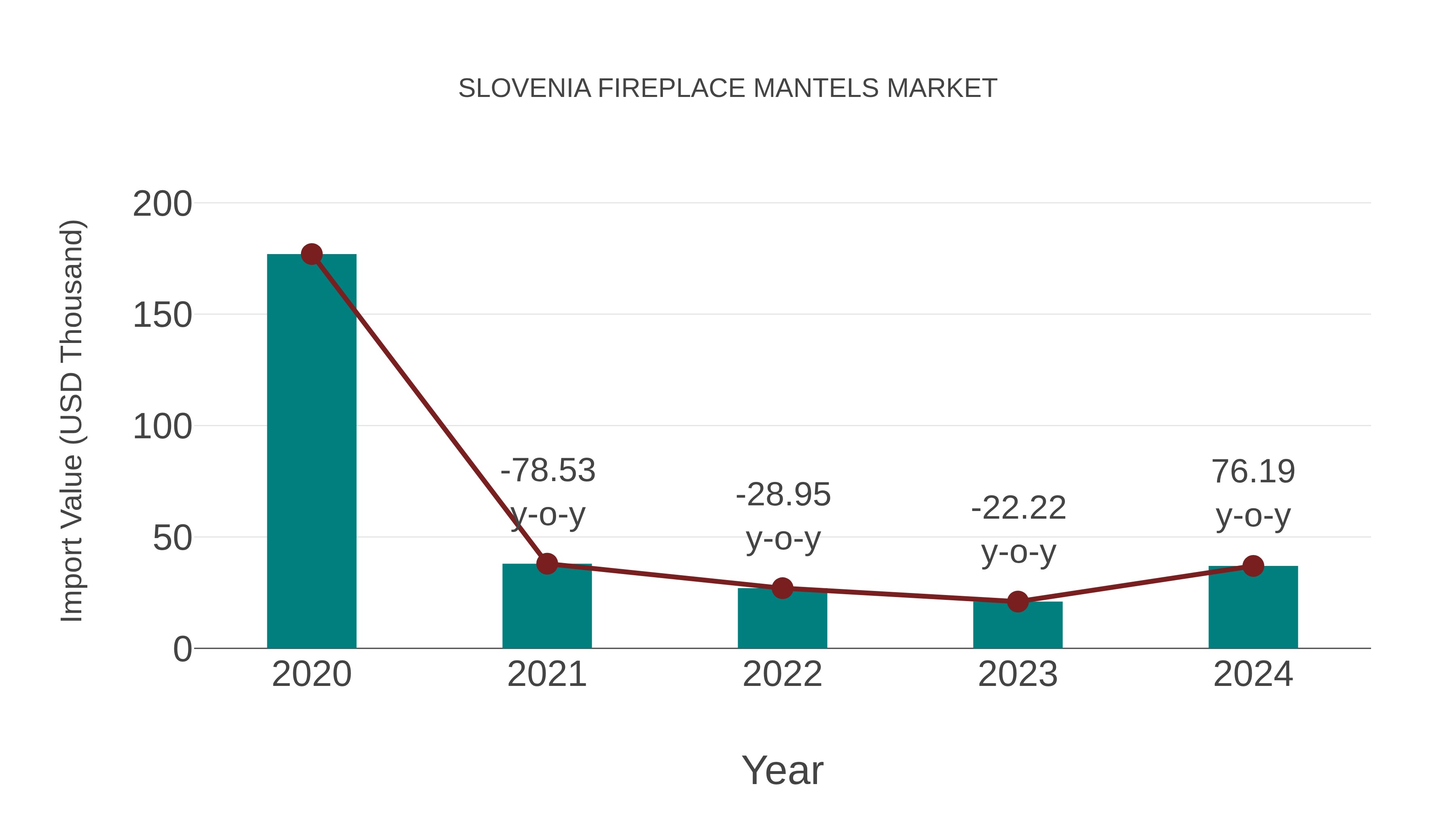  Slovenia Fireplace Mantels Market: Import Trend Analysis