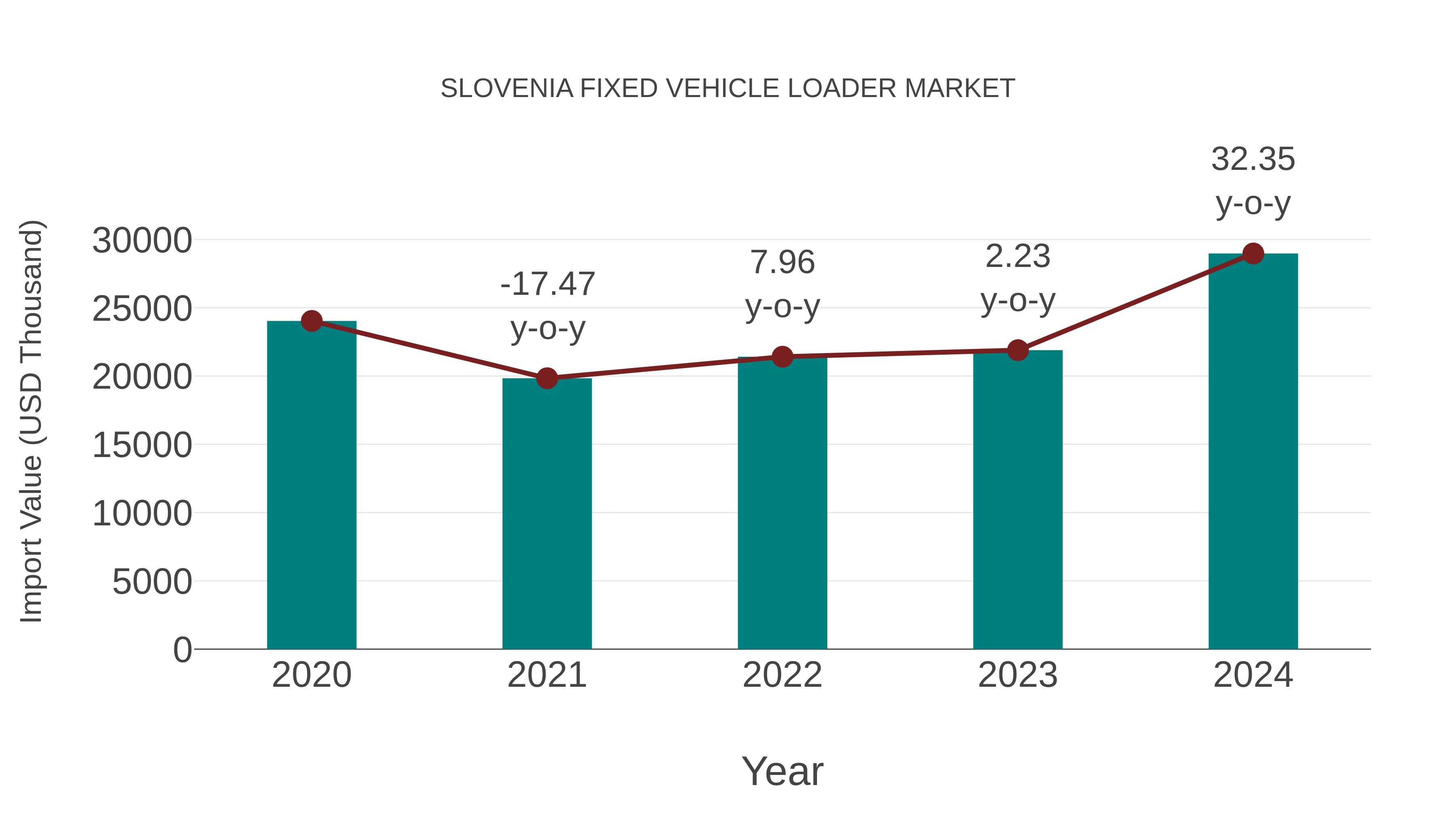  Slovenia Fixed Vehicle Loader Market: Import Trend Analysis