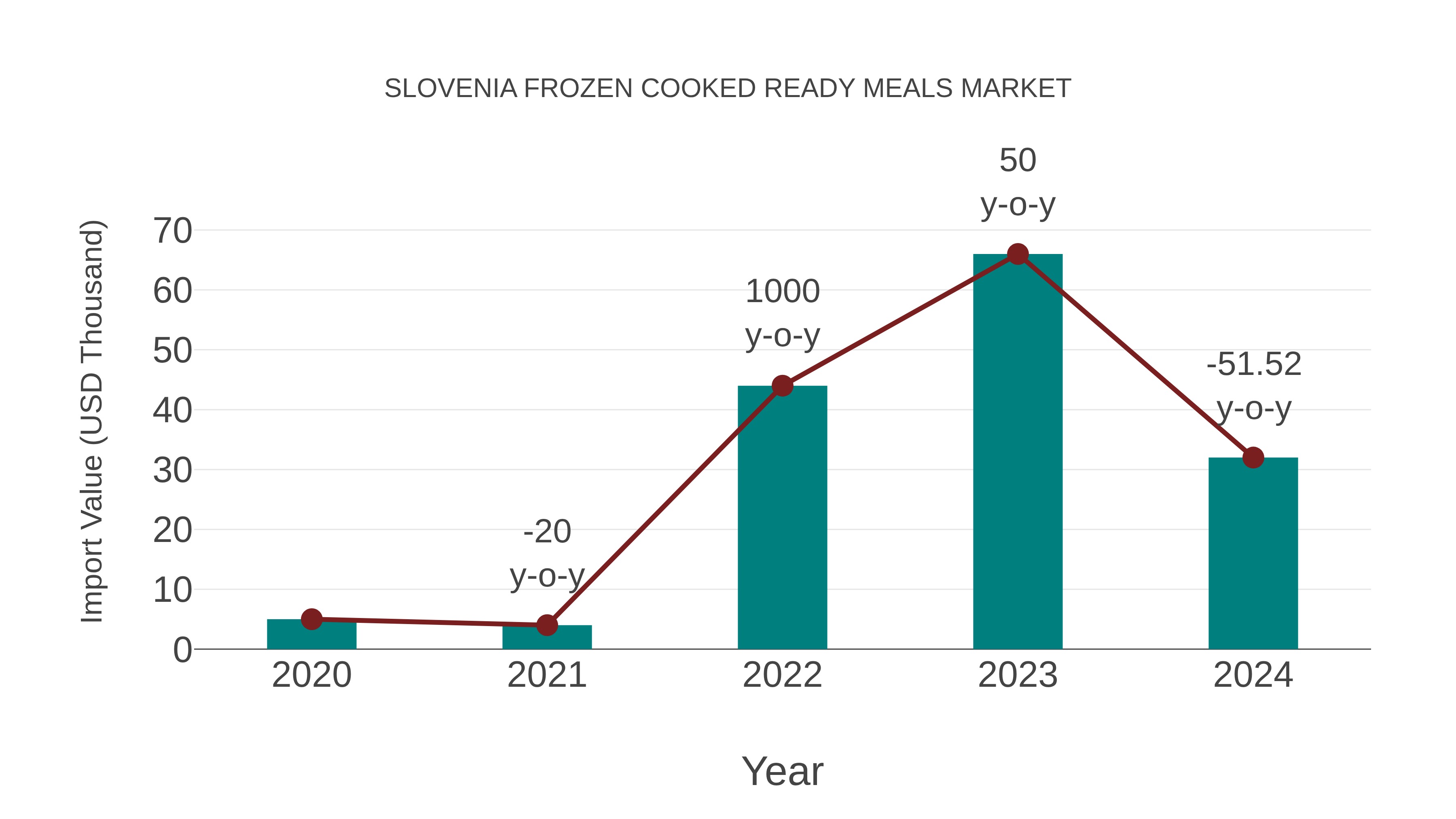 Slovenia Frozen Cooked Ready Meals Market: Import Trend Analysis