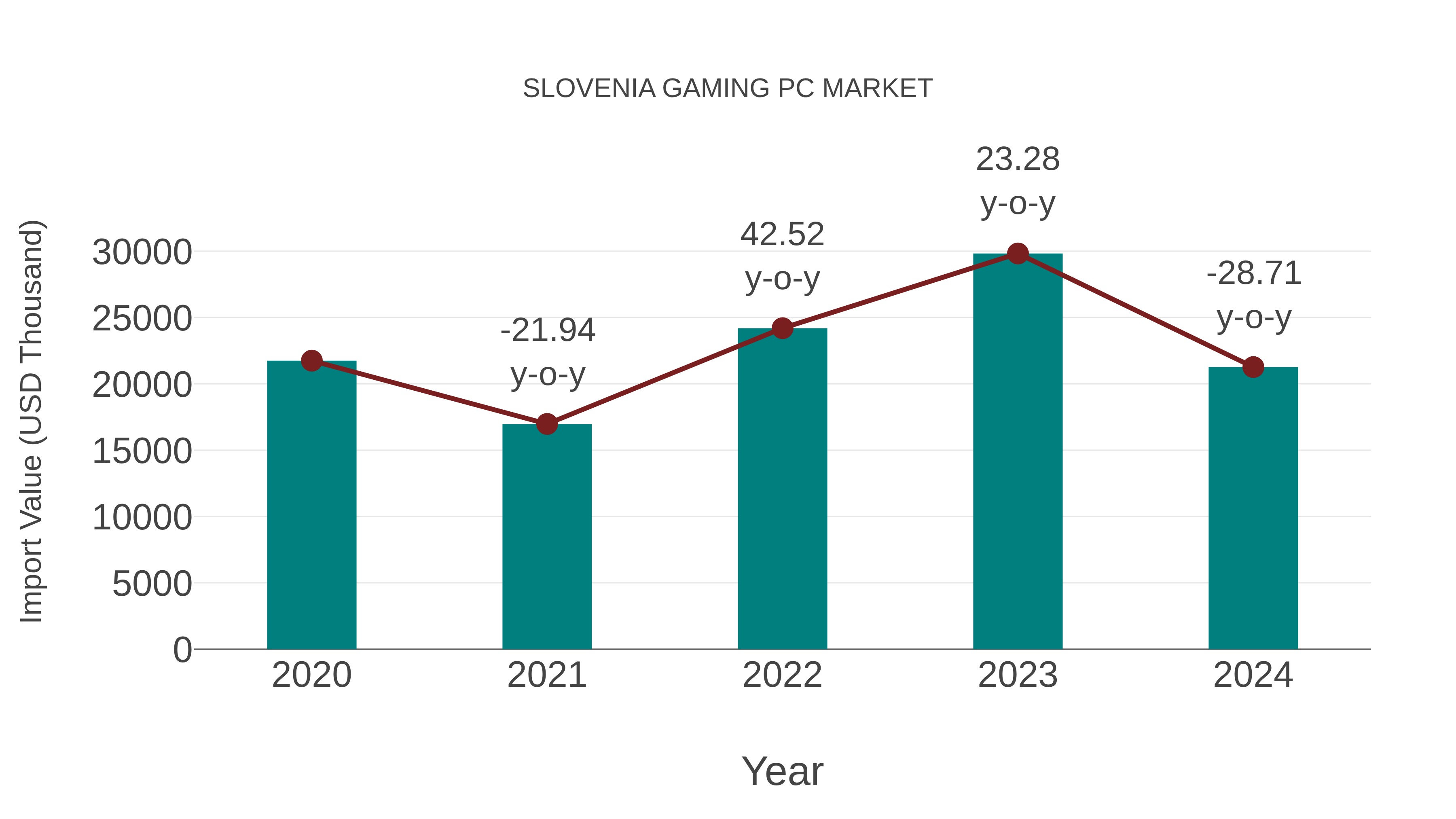  Slovenia Gaming Pc Market: Import Trend Analysis