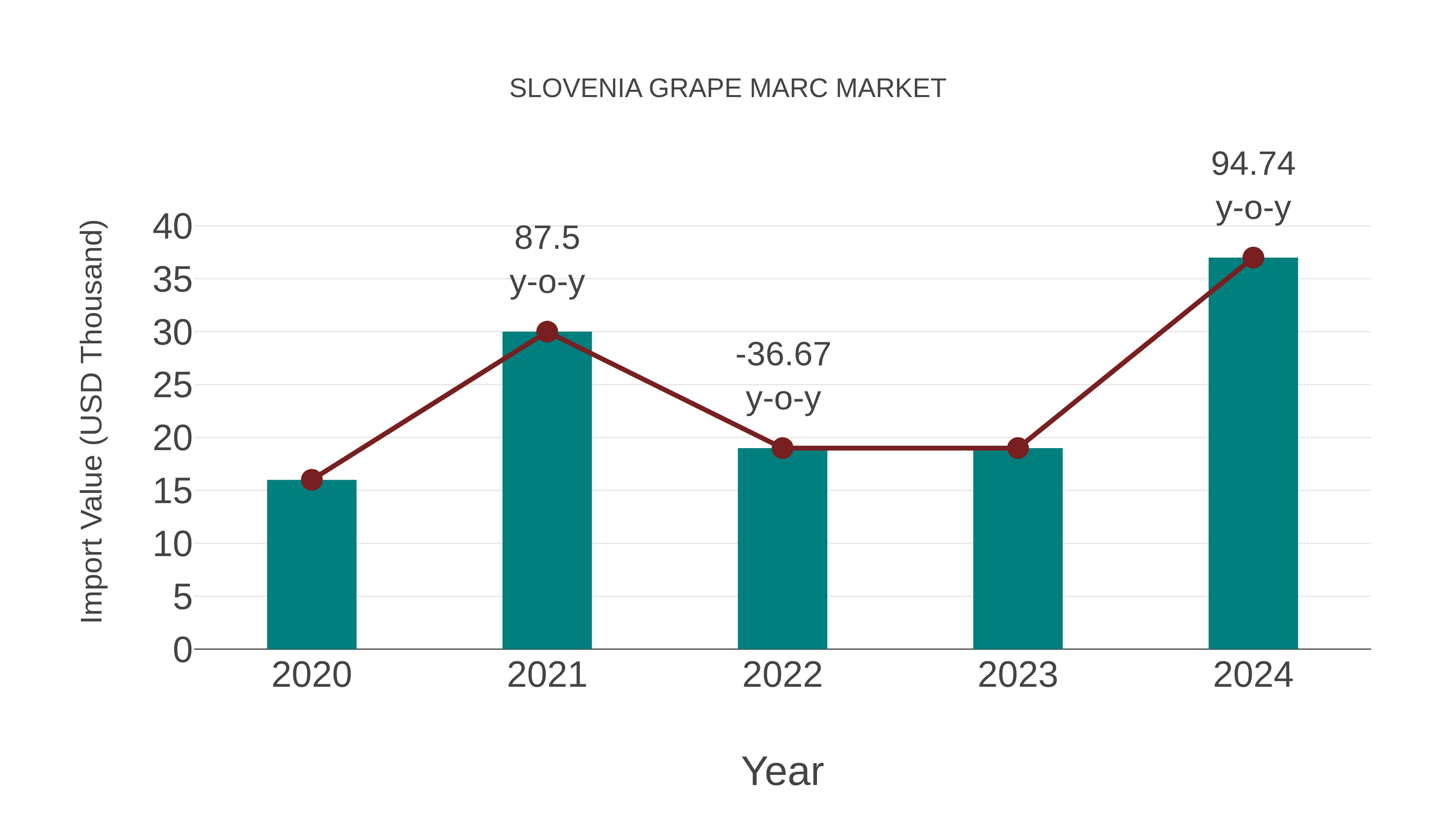  Slovenia Grape Marc Market: Import Trend Analysis