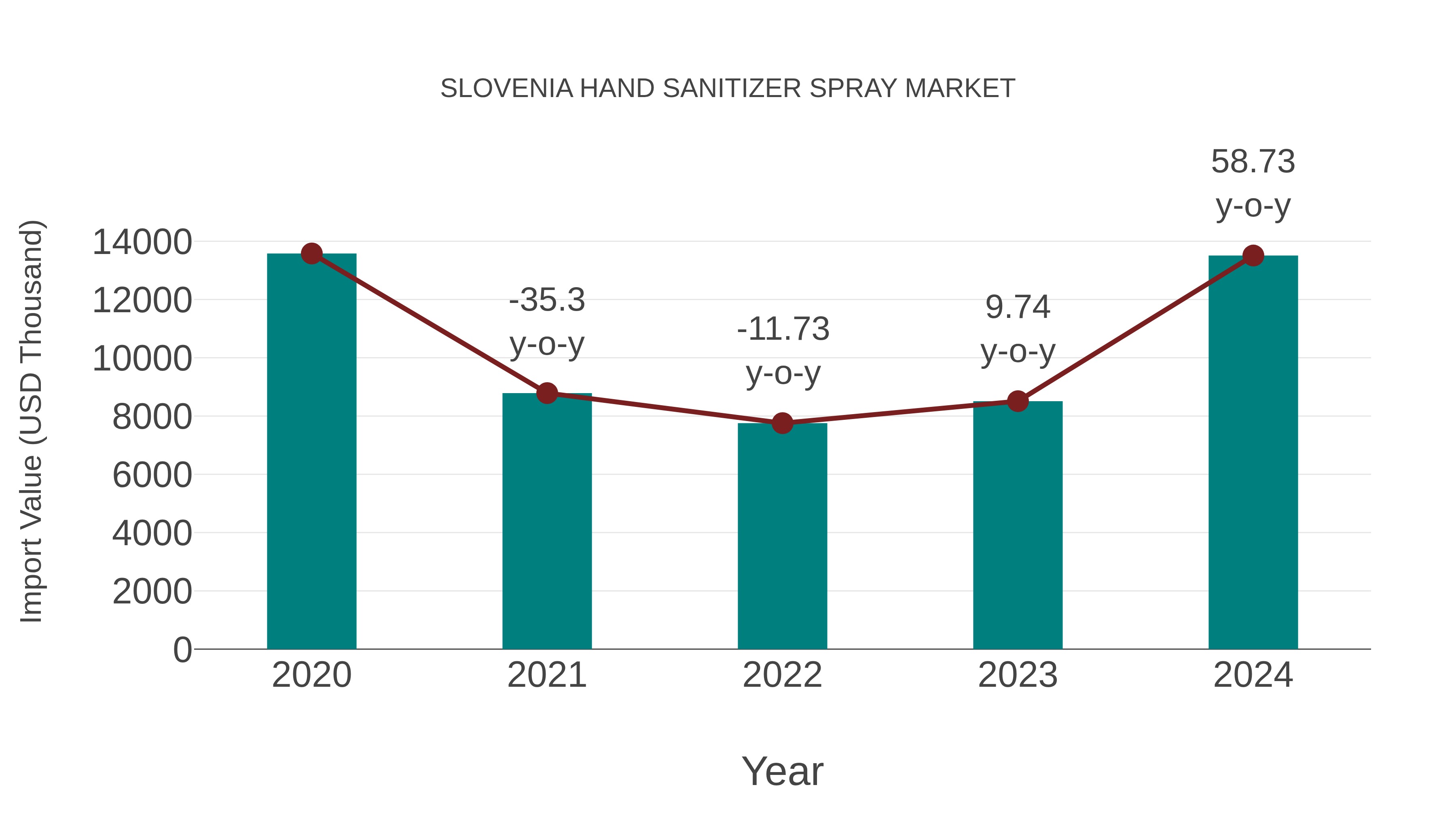  Slovenia Hand Sanitizer Spray Market: Import Trend Analysis