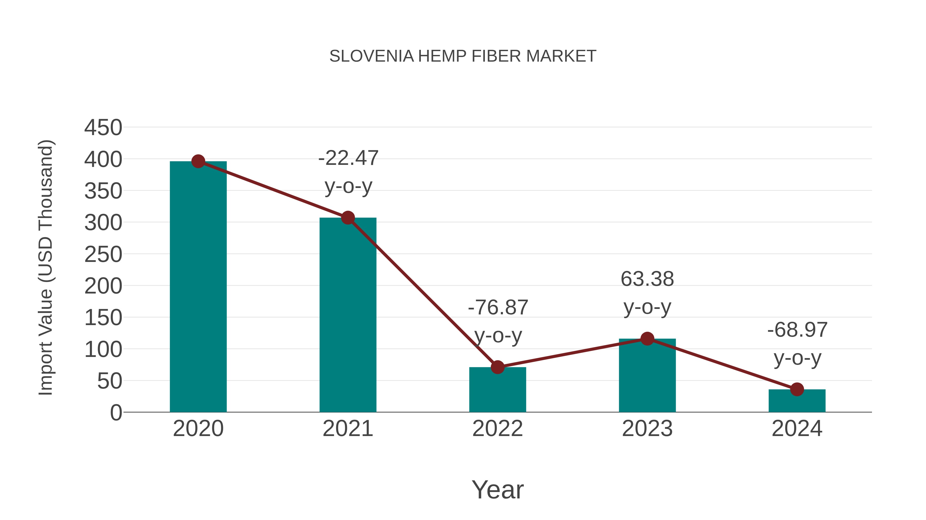  Slovenia Hemp Fiber Market: Import Trend Analysis