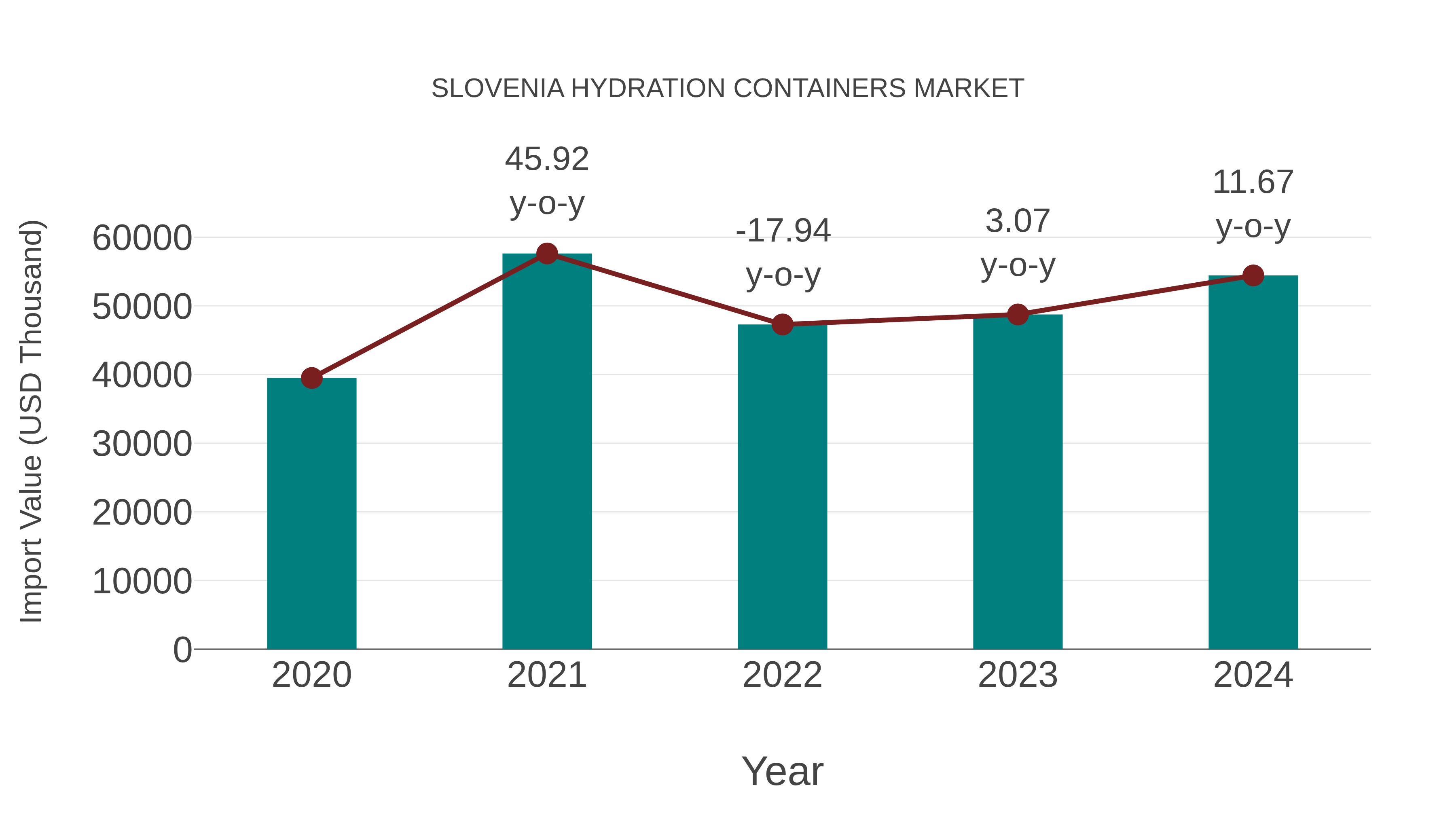 Slovenia Hydration Containers Market: Import Trend Analysis
