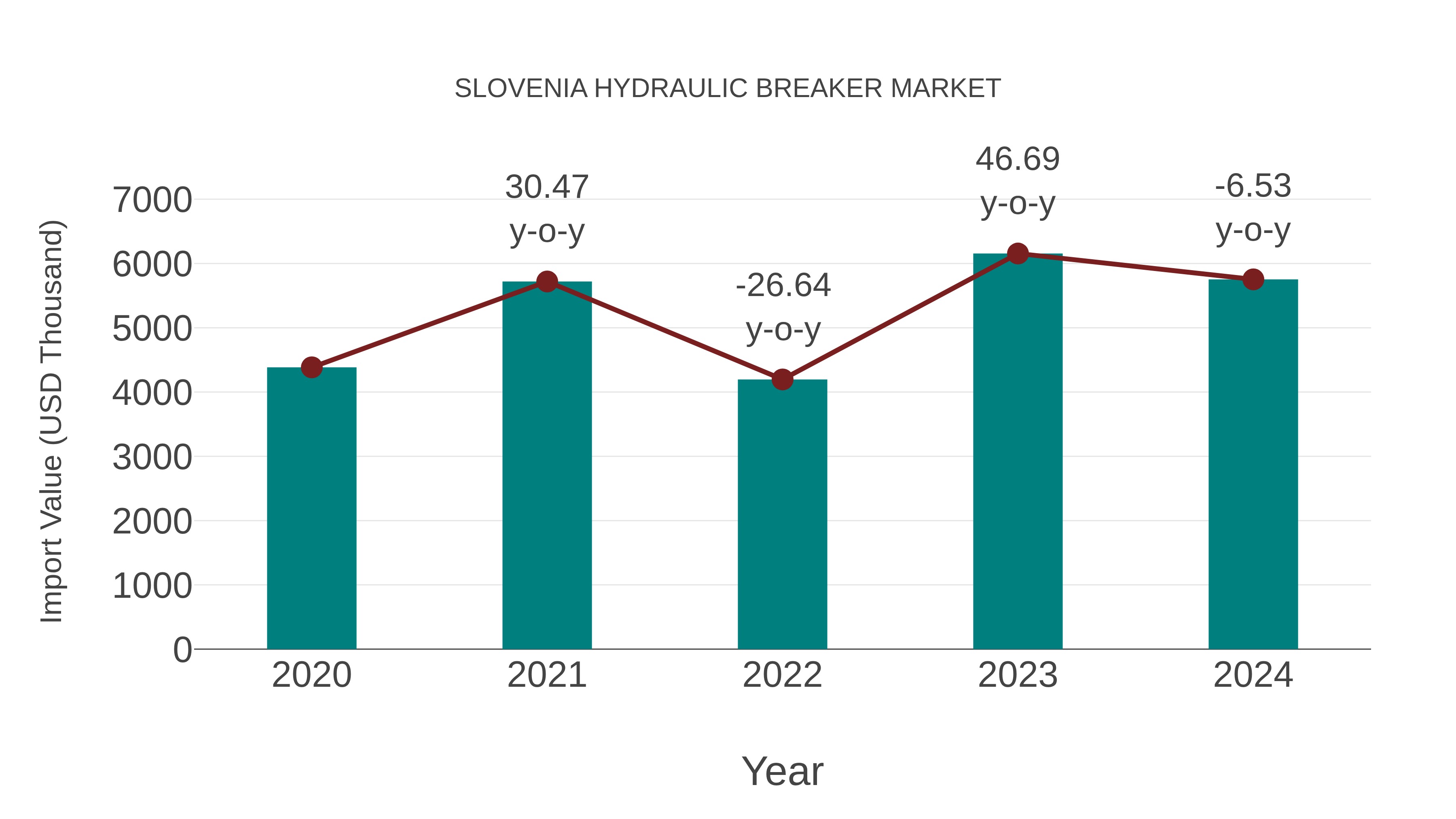  Slovenia Hydraulic Breaker Market: Import Trend Analysis