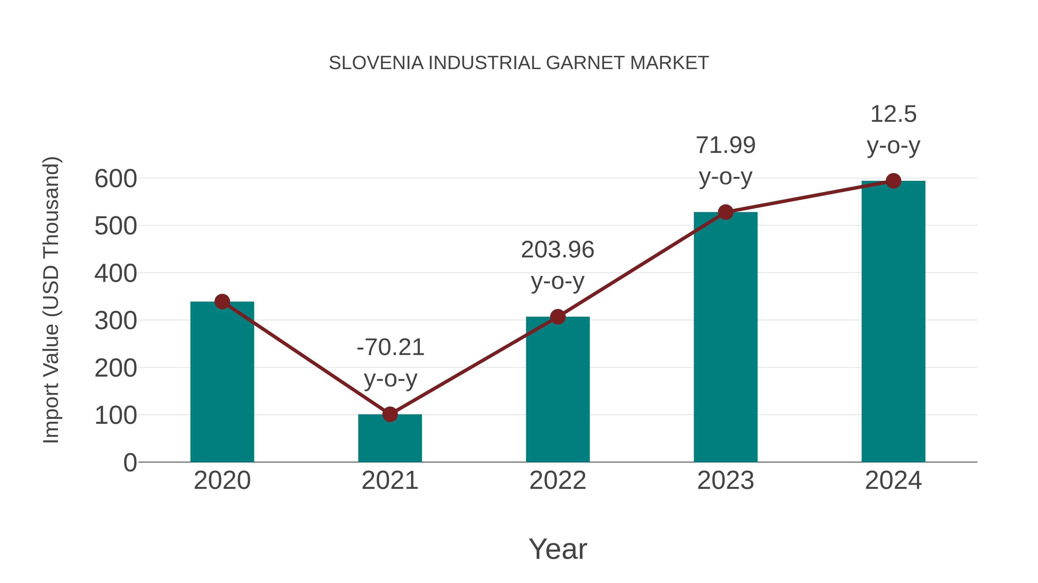  Slovenia Industrial Garnet Market: Import Trend Analysis