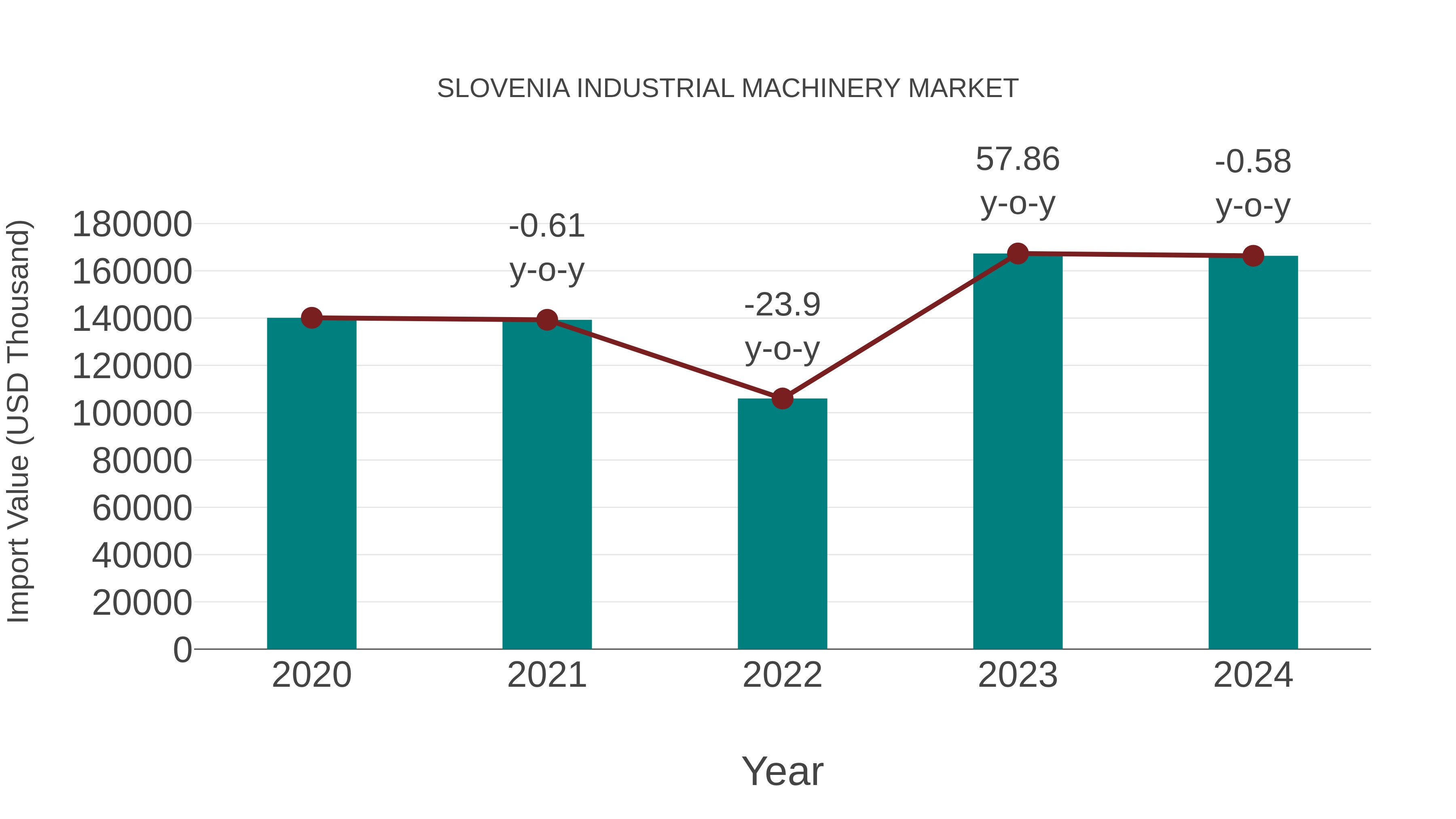  Slovenia Industrial Machinery Market: Import Trend Analysis