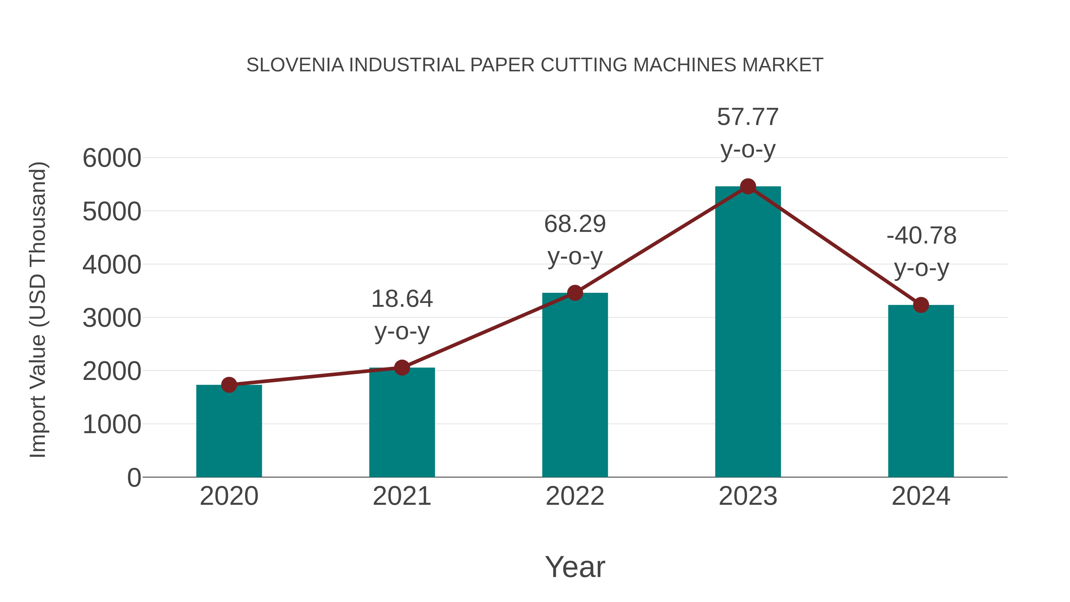 Slovenia Industrial Paper Cutting Machines Market: Import Trend Analysis