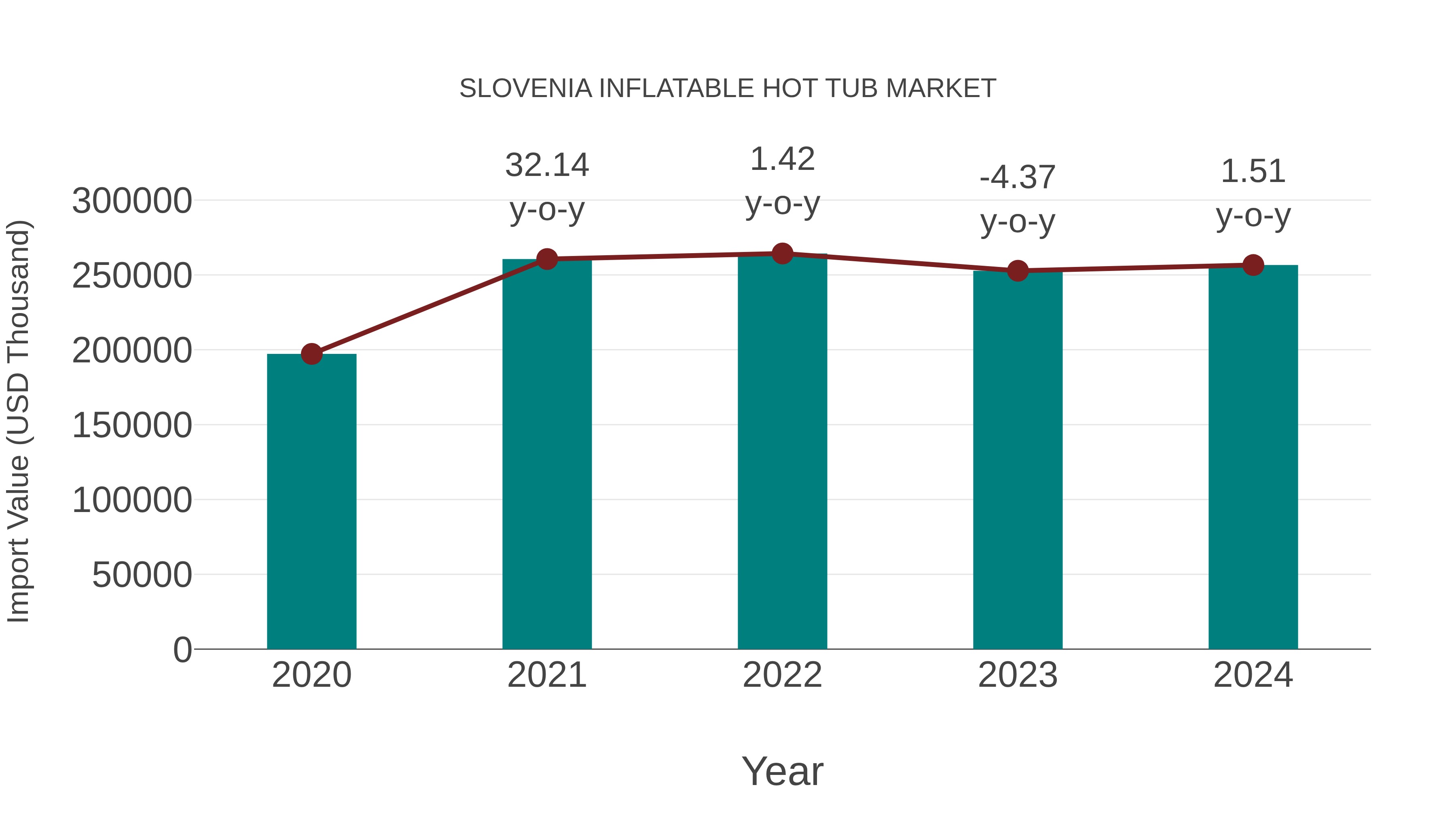  Slovenia Inflatable Hot Tub Market: Import Trend Analysis