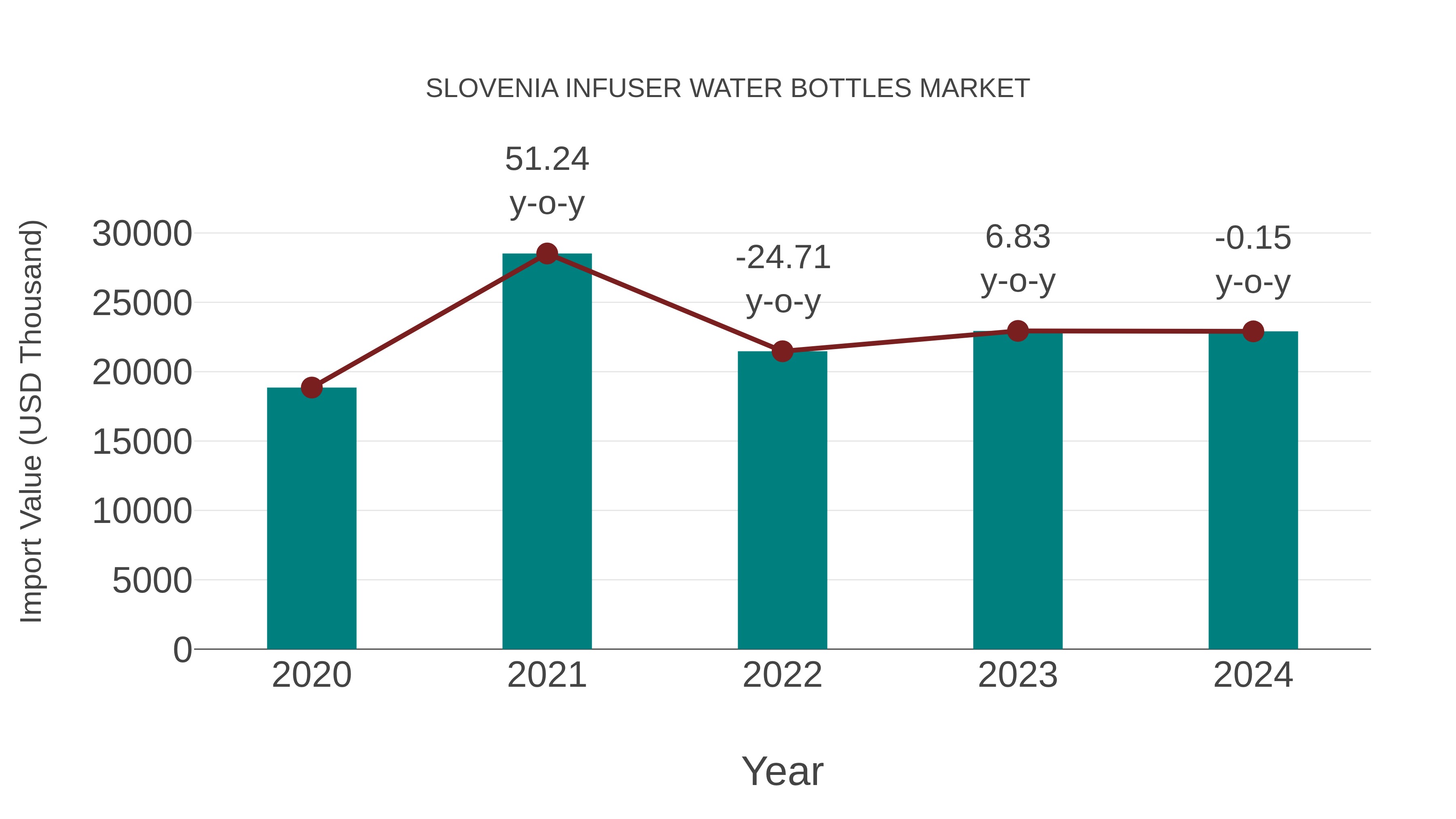  Slovenia Infuser Water Bottles Market: Import Trend Analysis
