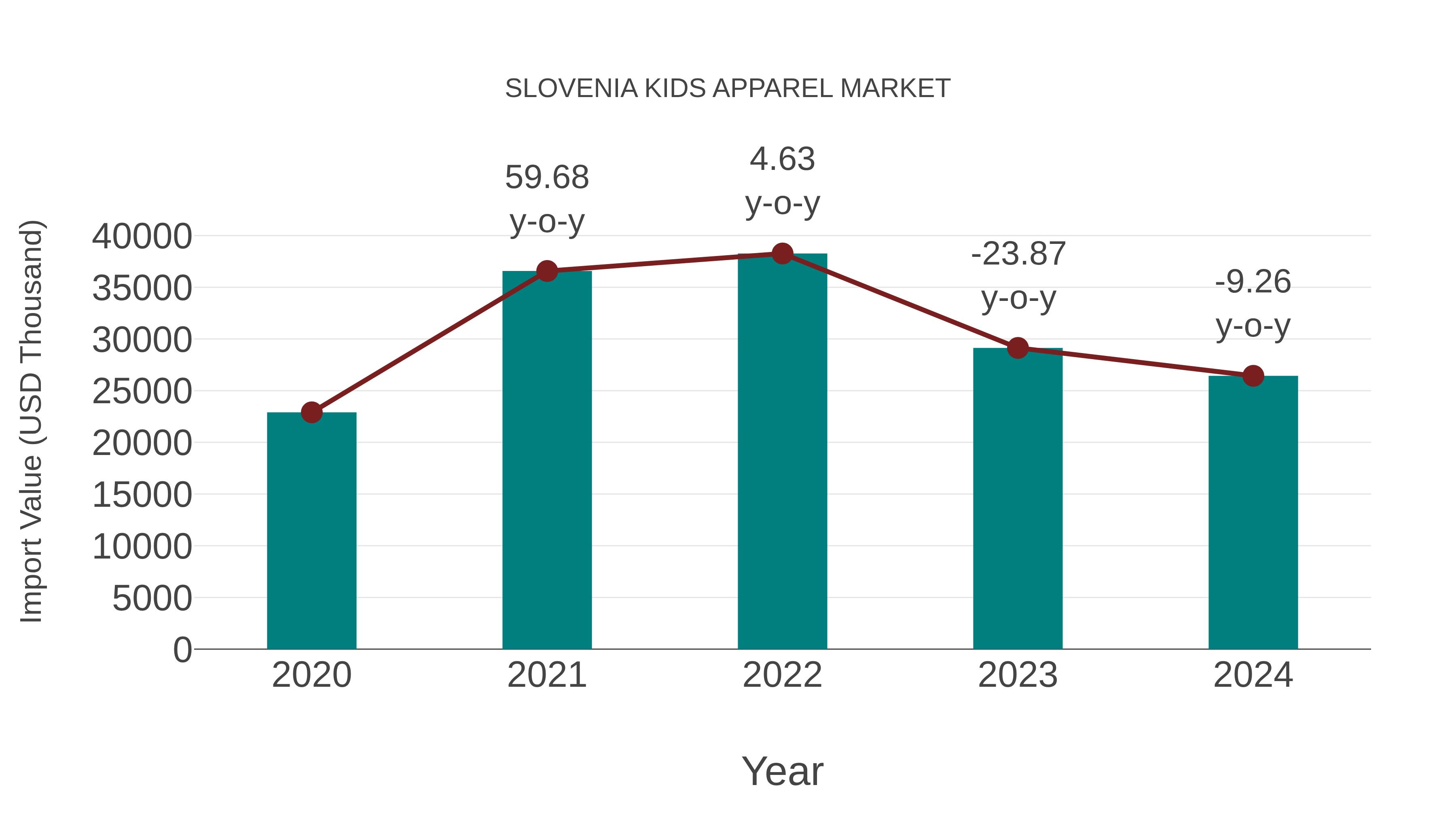  Slovenia Kids Apparel Market: Import Trend Analysis