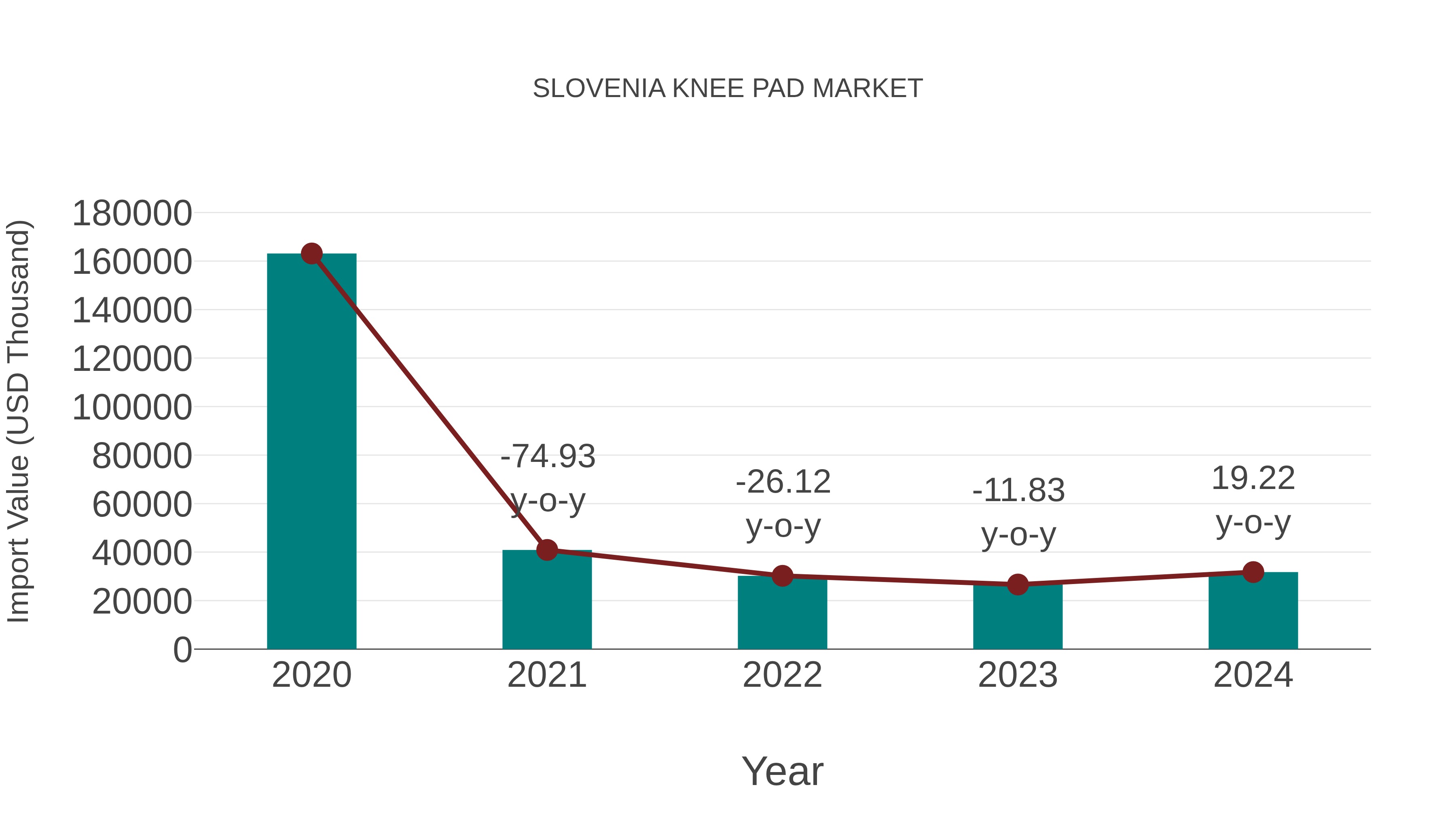  Slovenia Knee Pad Market: Import Trend Analysis