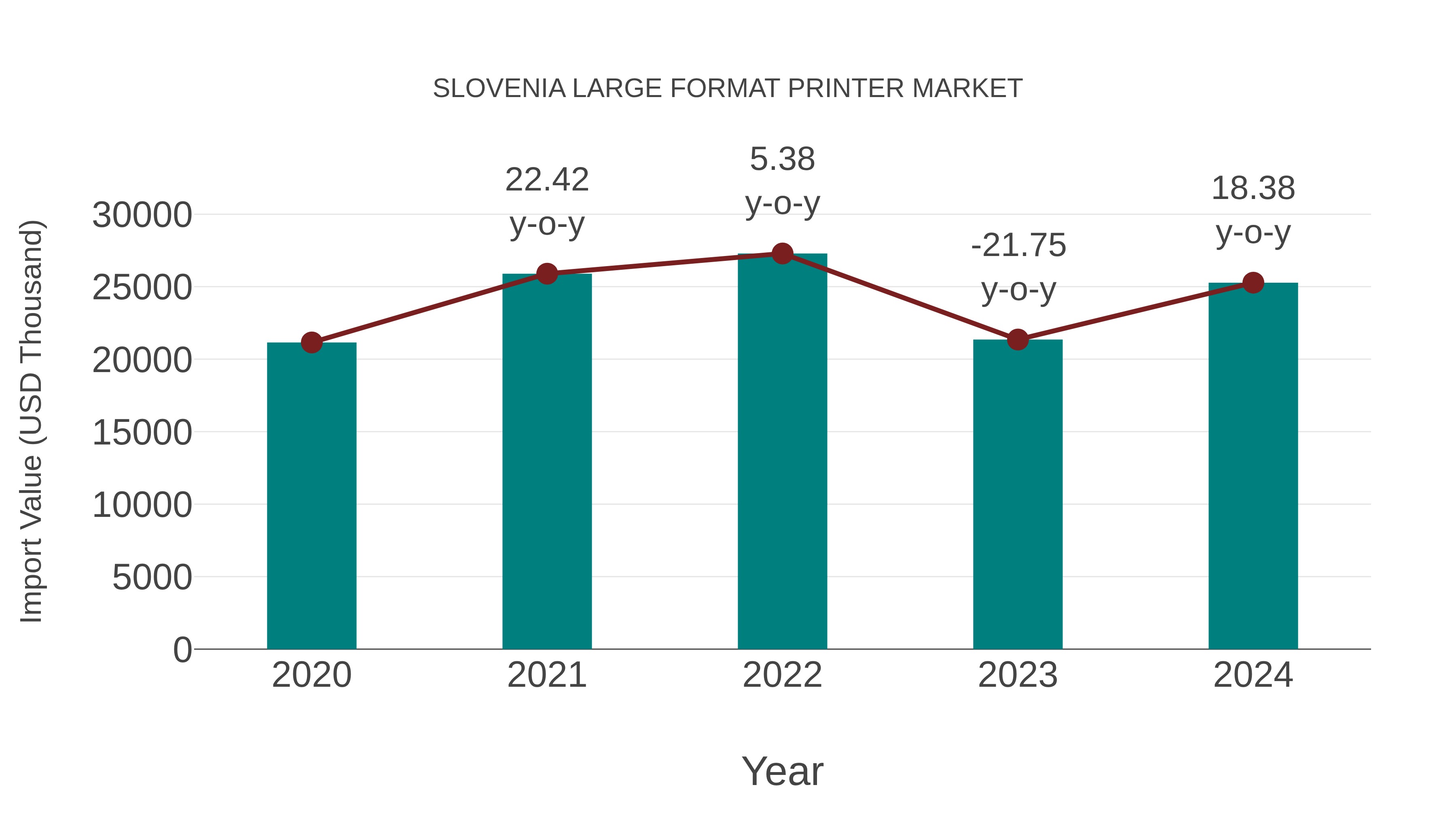  Slovenia Large Format Printer Market: Import Trend Analysis