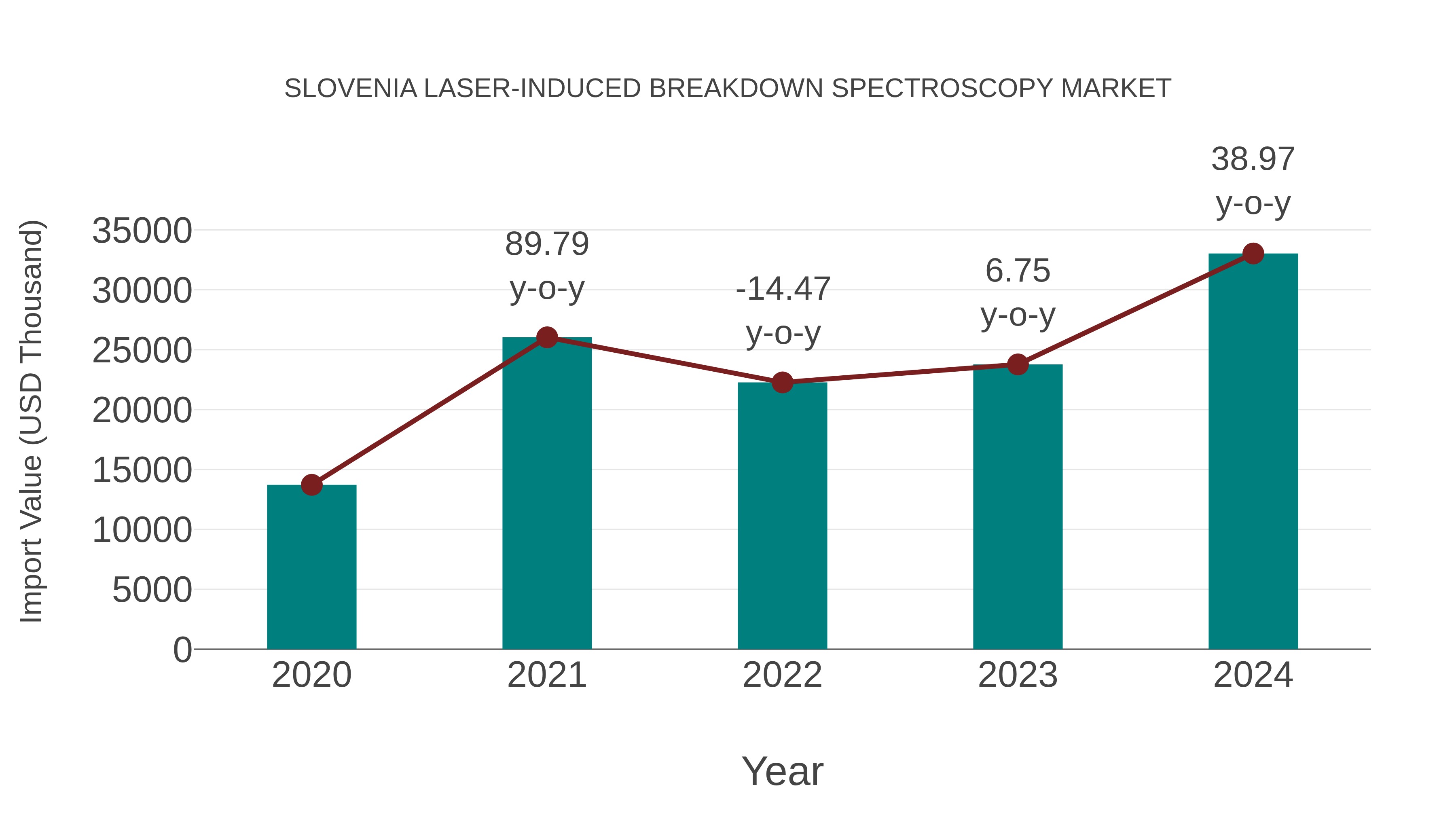  Slovenia Laser-induced Breakdown Spectroscopy Market: Import Trend Analysis