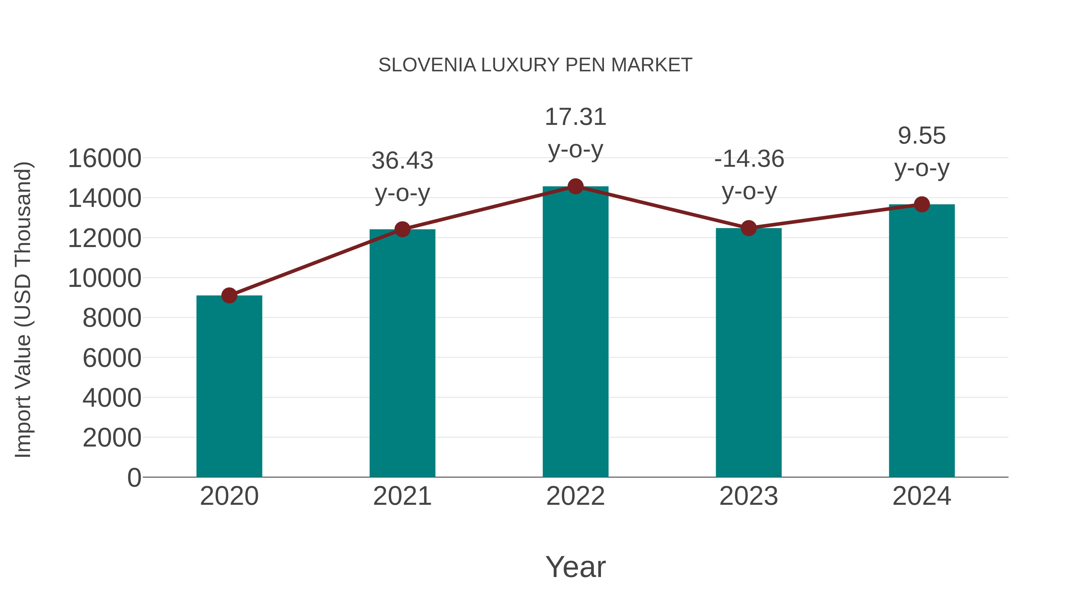  Slovenia Luxury Pen Market: Import Trend Analysis
