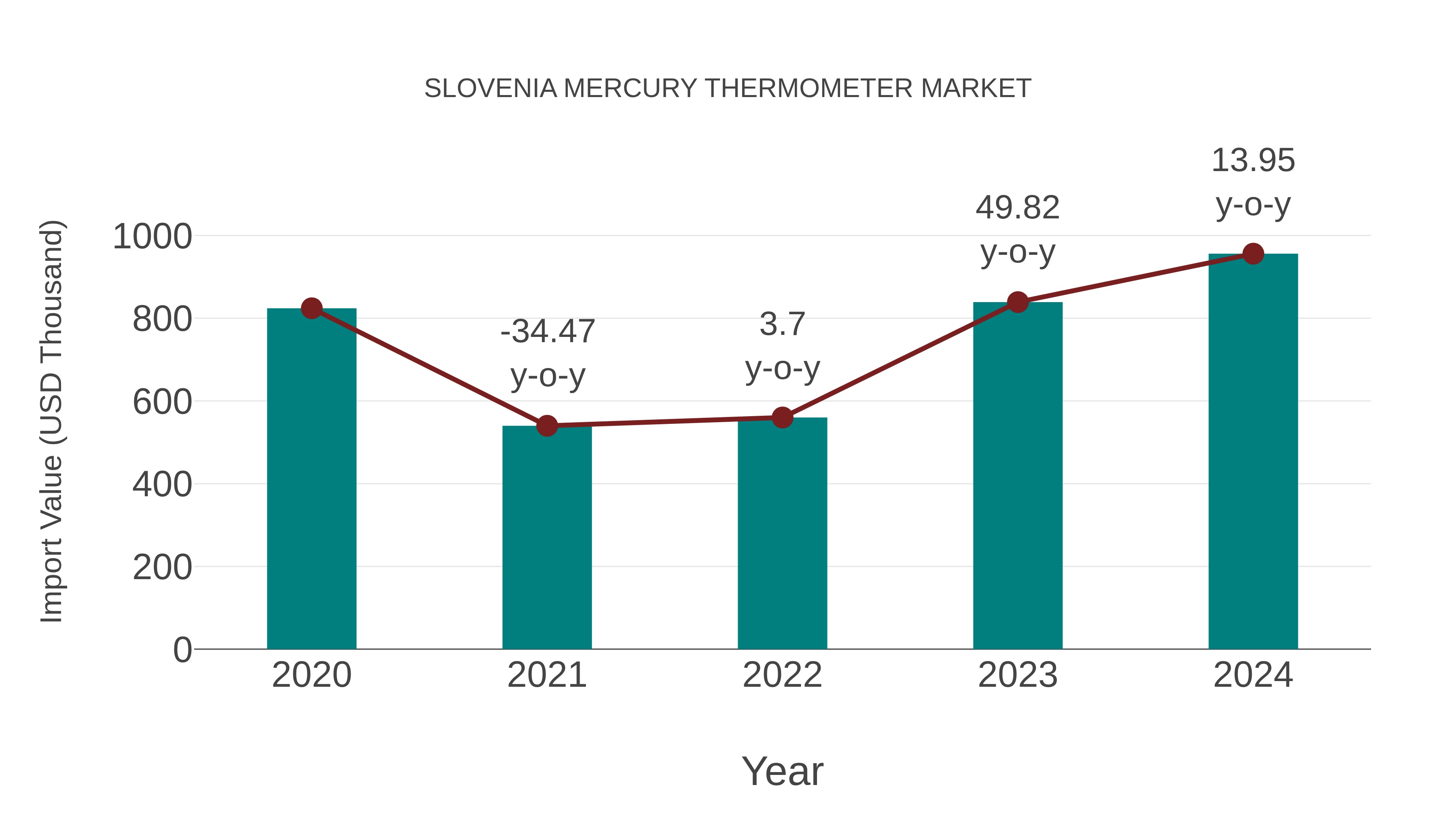  Slovenia Mercury Thermometer Market: Import Trend Analysis