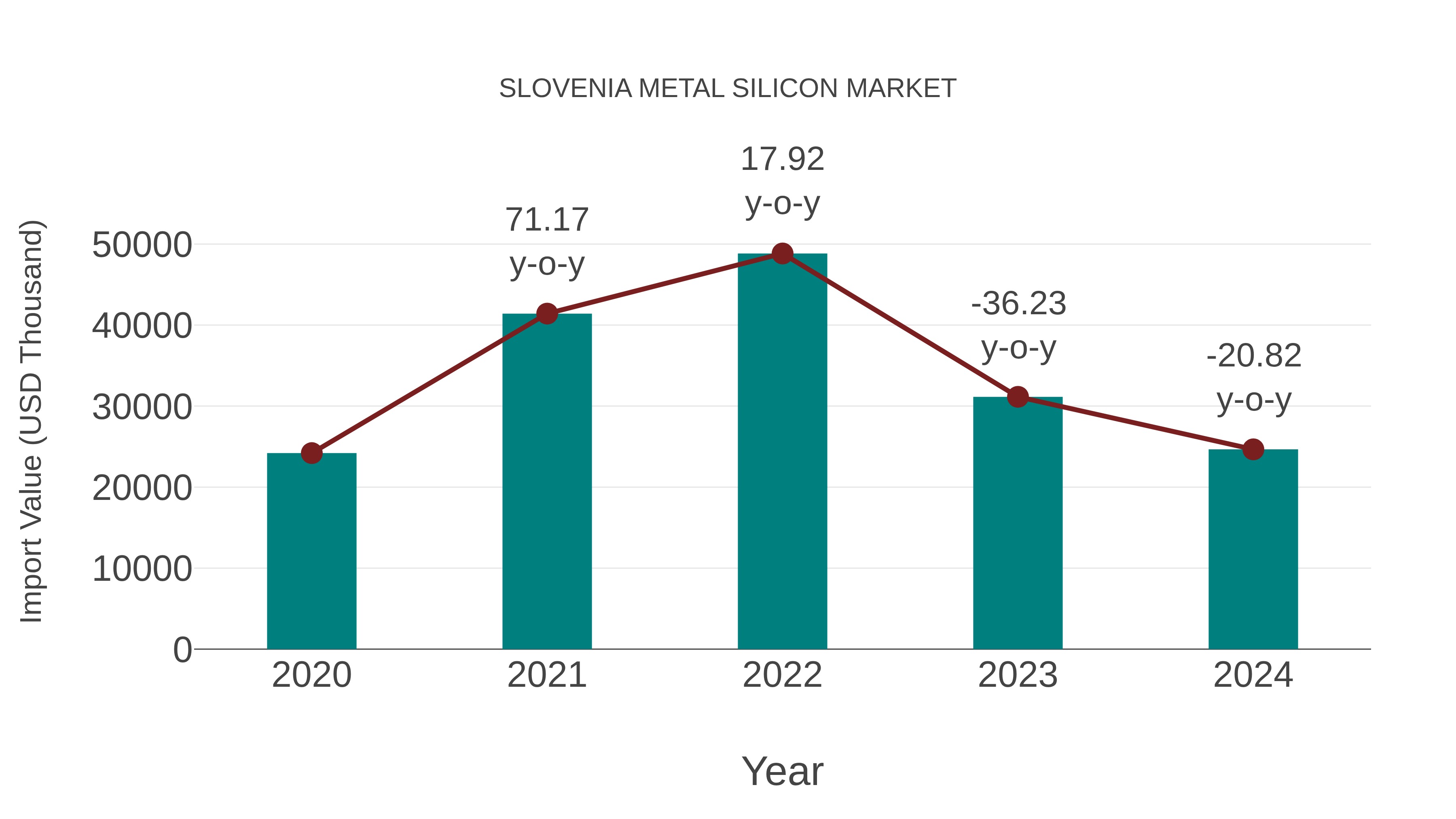  Slovenia Metal Silicon Market: Import Trend Analysis