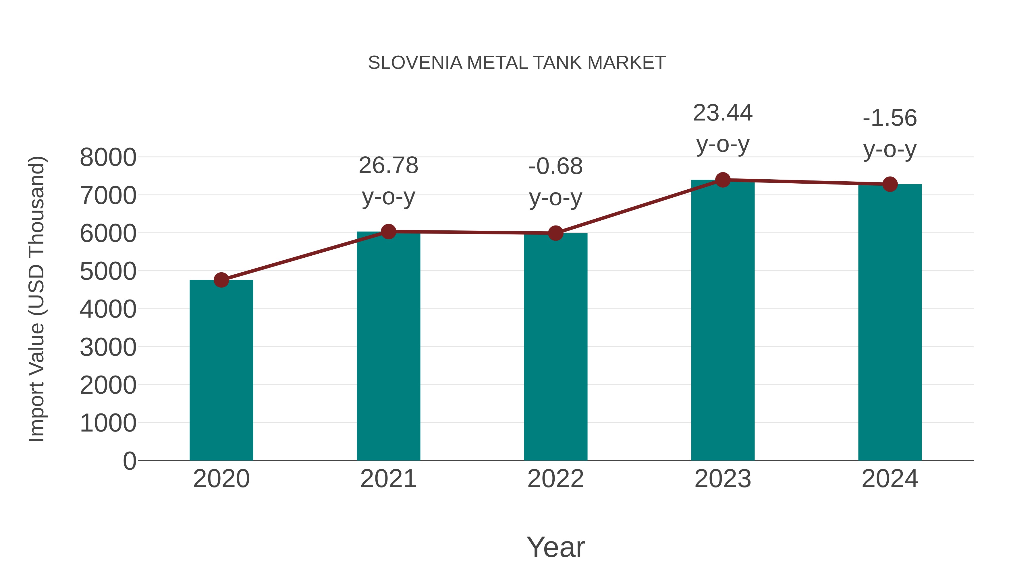  Slovenia Metal Tank Market: Import Trend Analysis