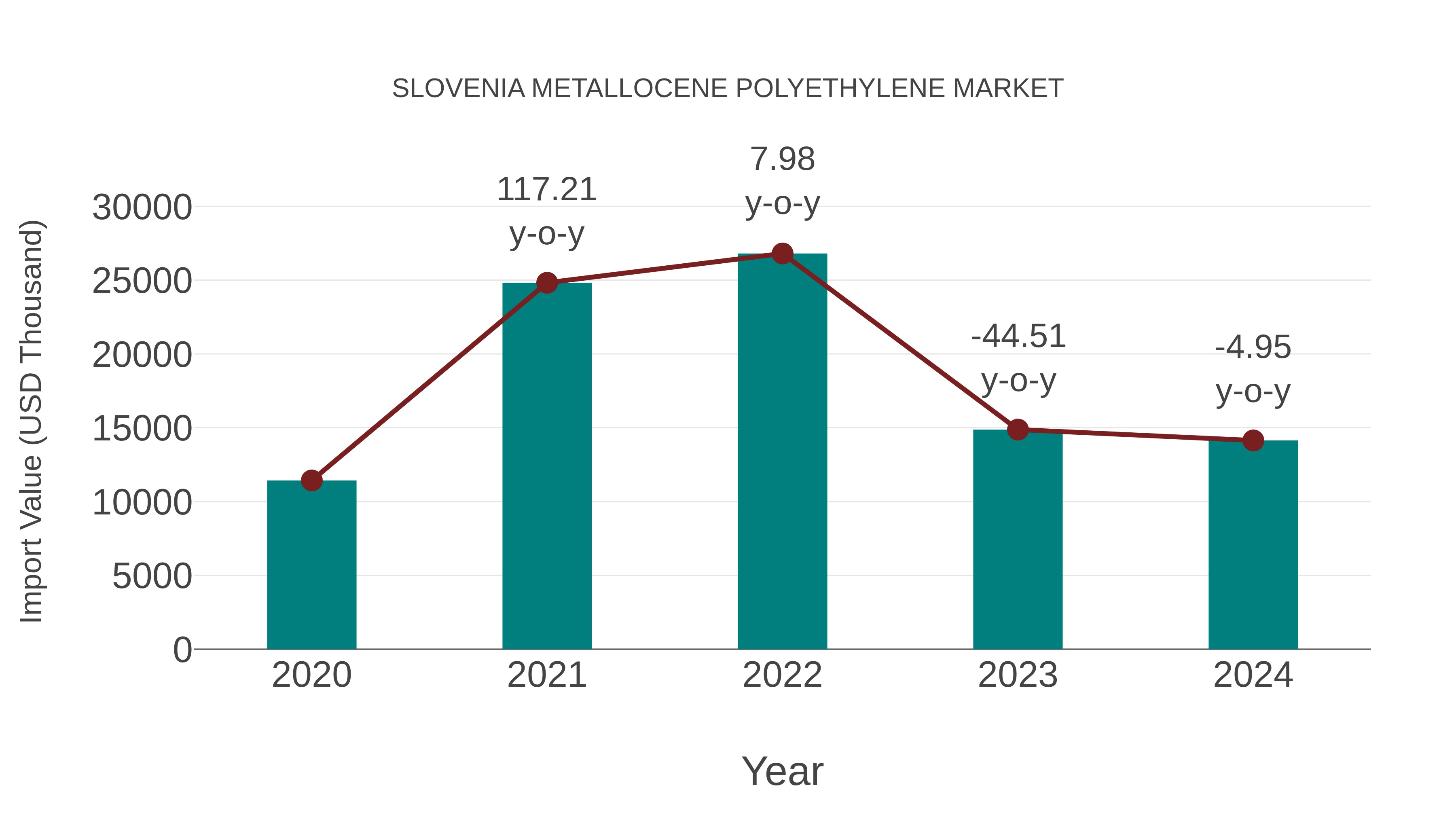  Slovenia Metallocene Polyethylene Market: Import Trend Analysis