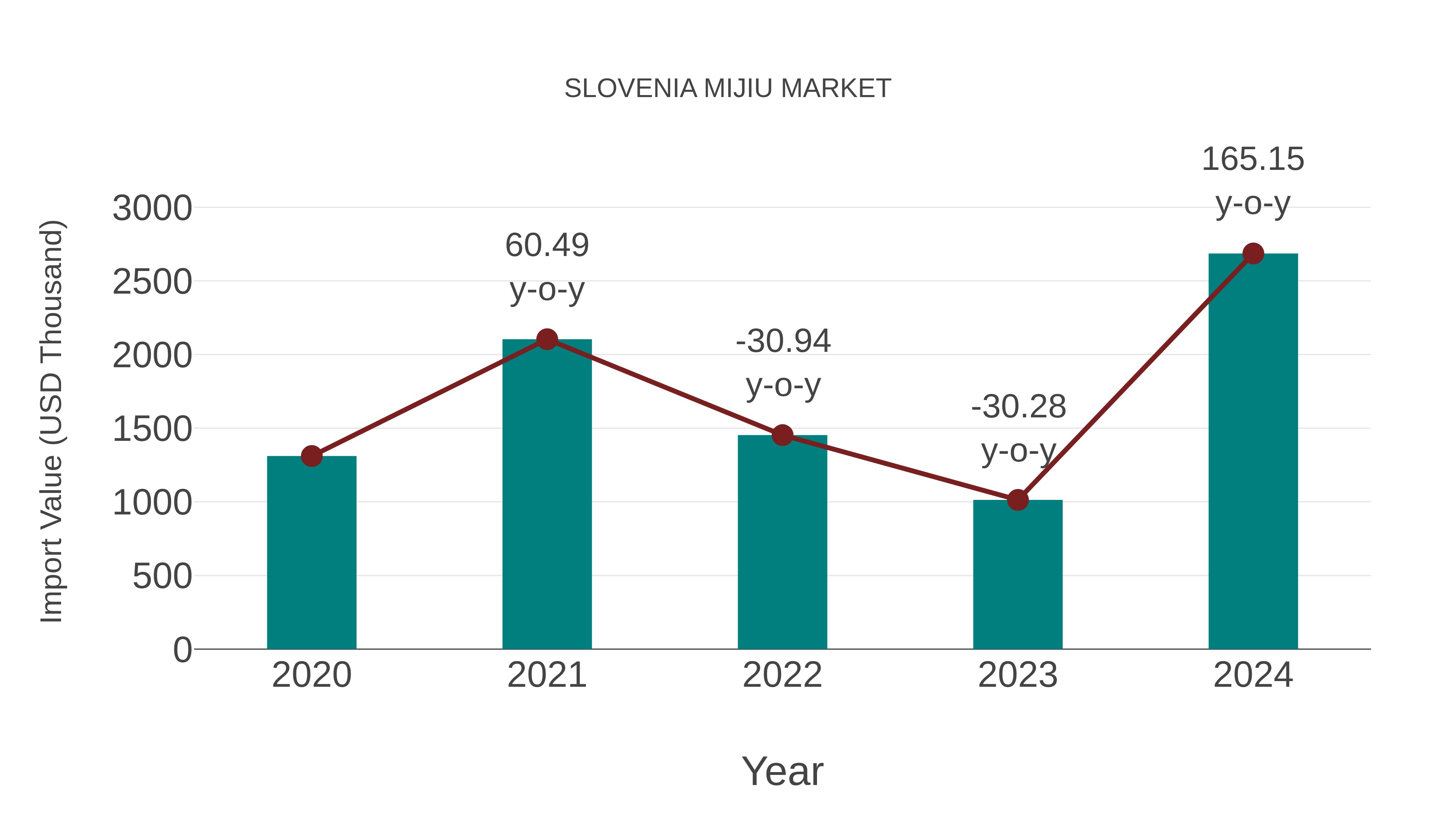  Slovenia Mijiu Market: Import Trend Analysis