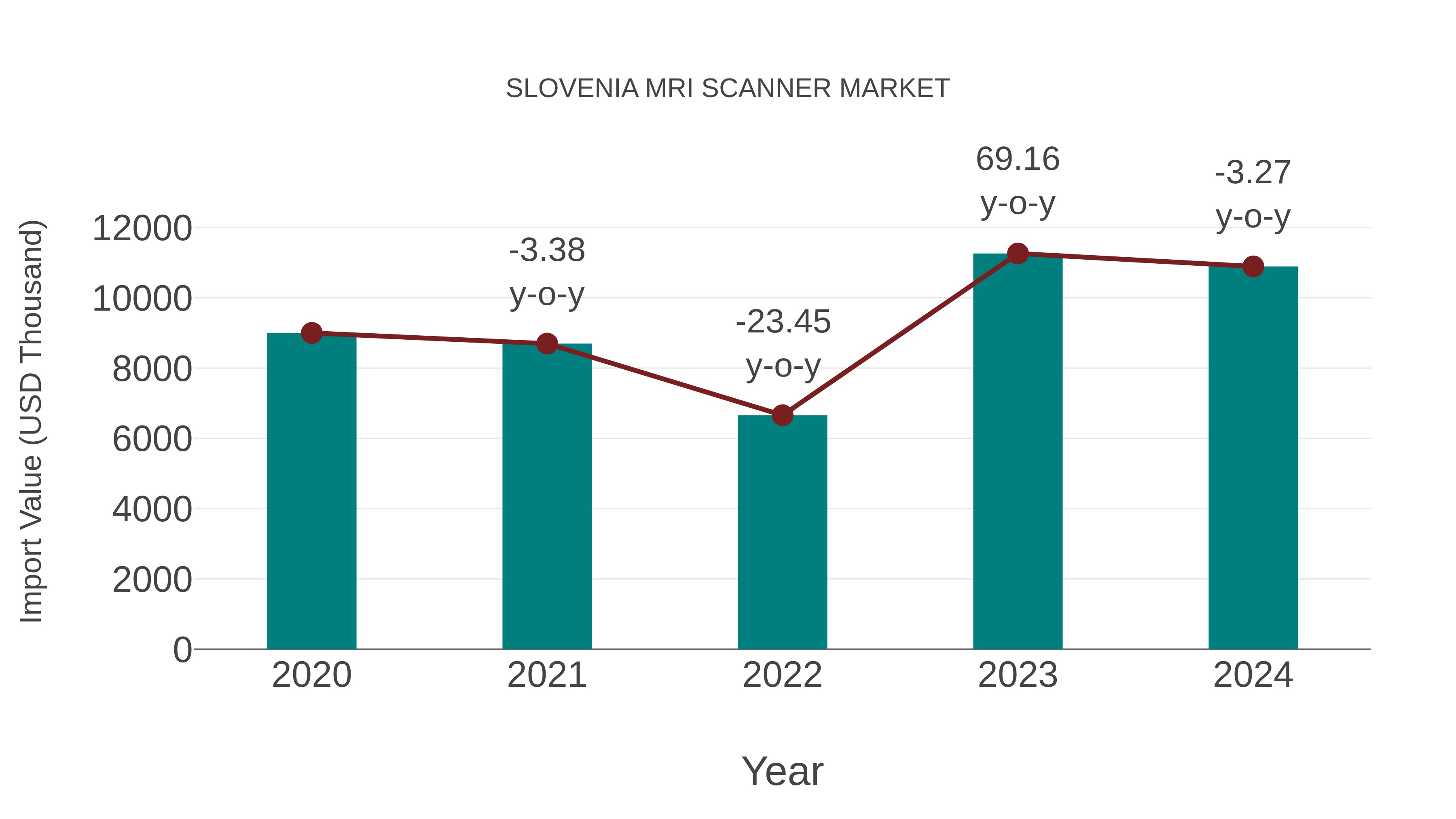 Slovenia Mri Scanner Market: Import Trend Analysis