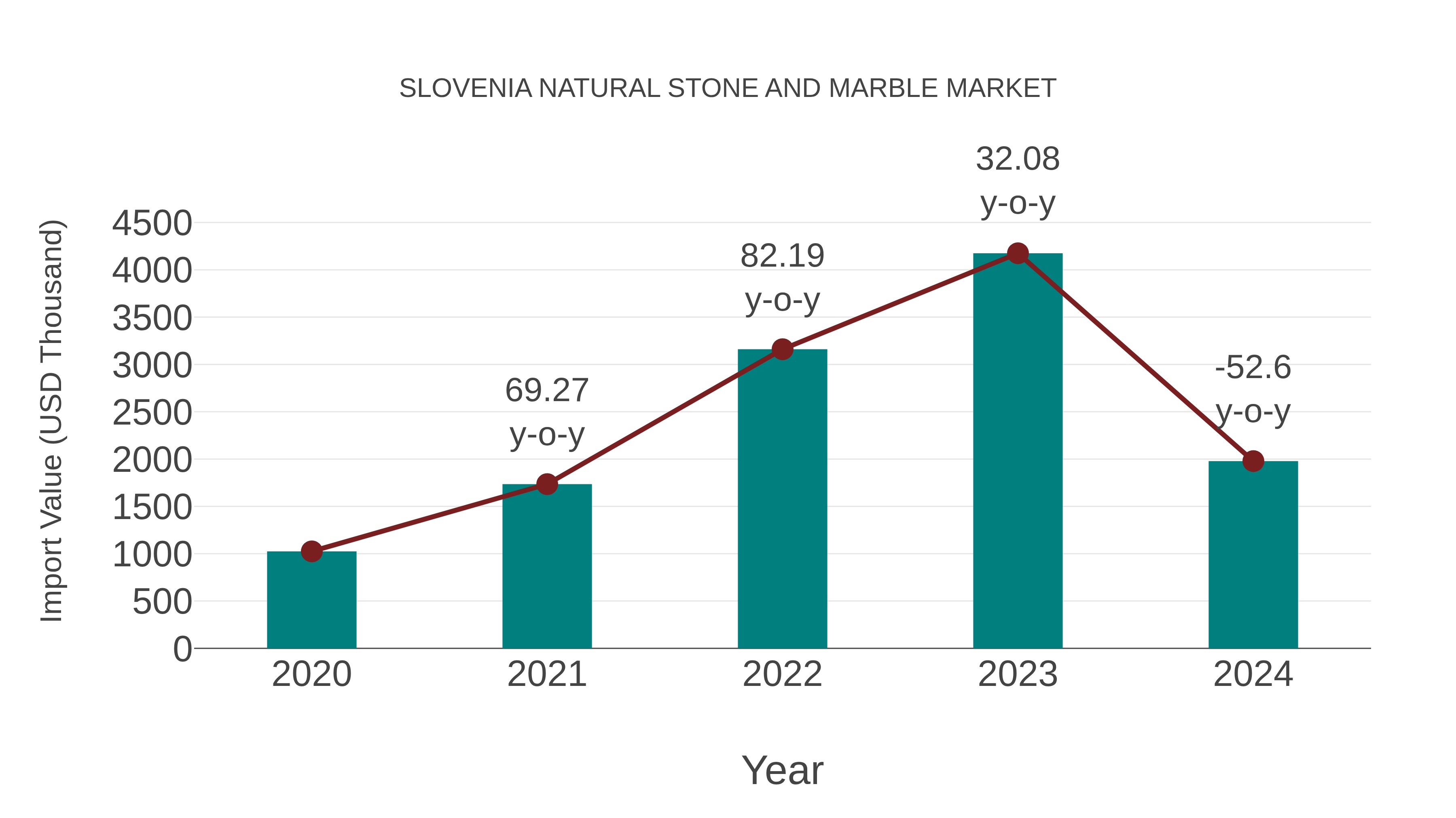  Slovenia Natural Stone and Marble Market: Import Trend Analysis