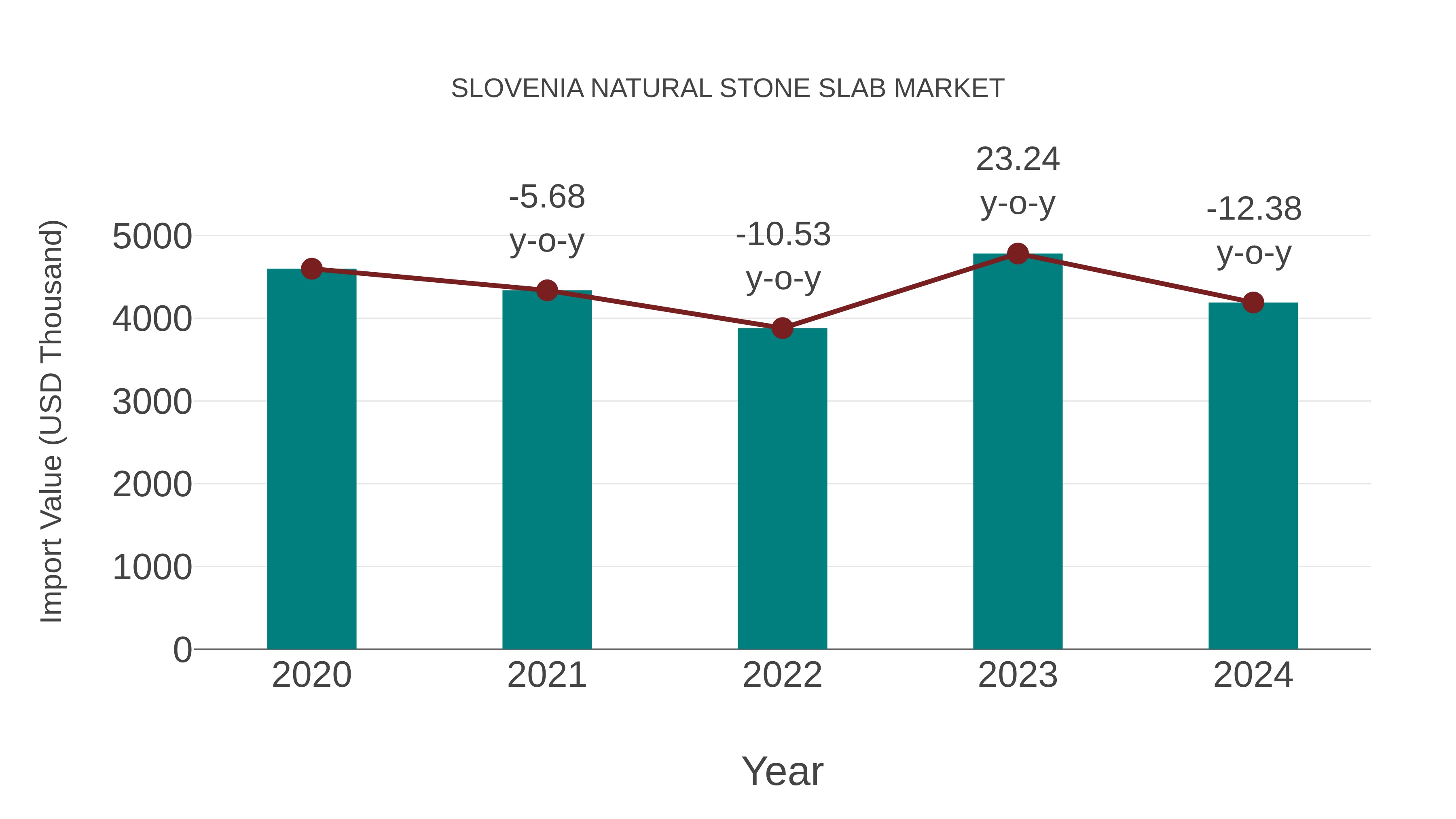 Slovenia Natural Stone Slab Market: Import Trend Analysis