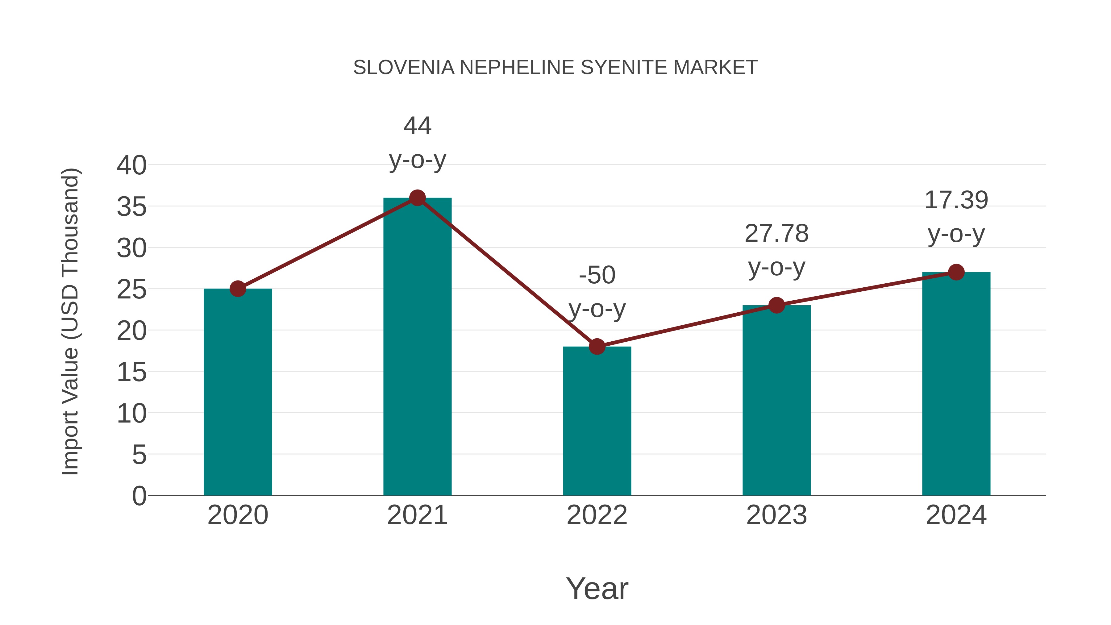 Slovenia Nepheline Syenite Market: Import Trend Analysis