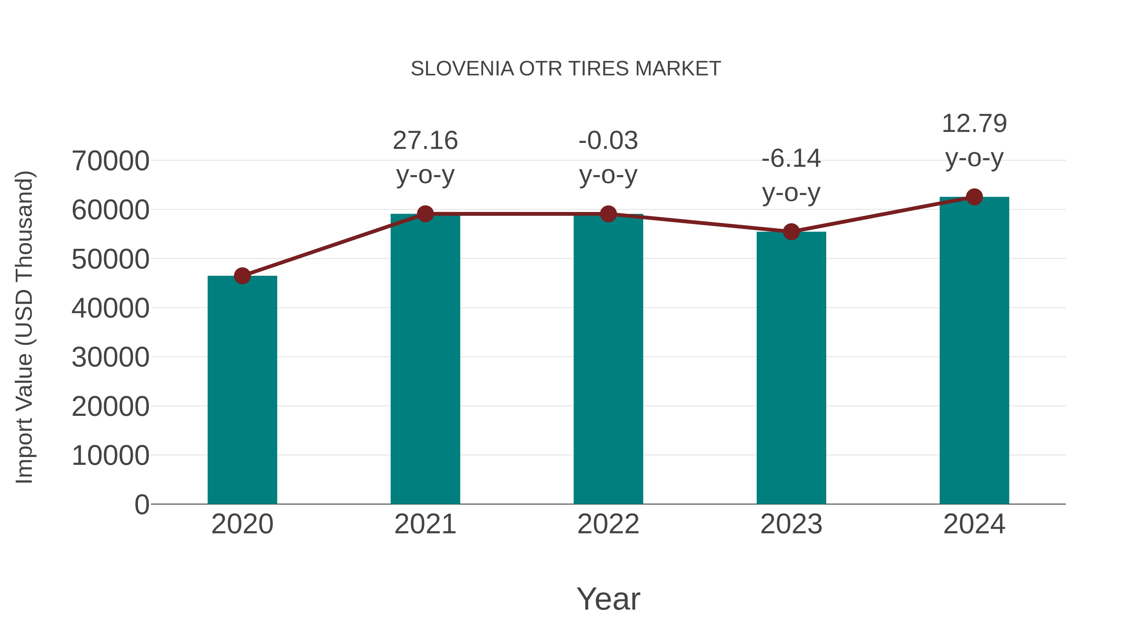  Slovenia Otr Tires Market: Import Trend Analysis