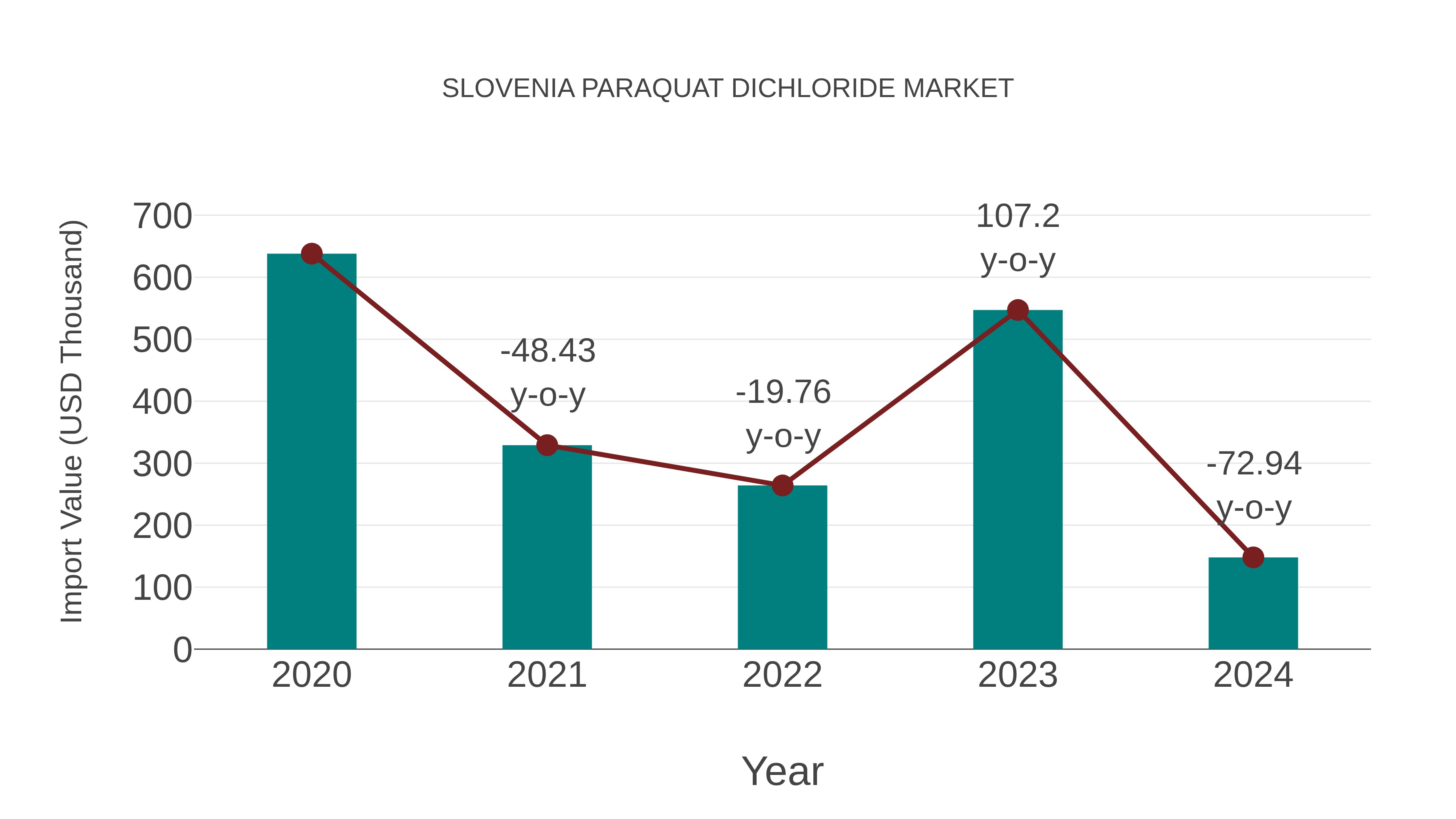  Slovenia Paraquat Dichloride Market: Import Trend Analysis
