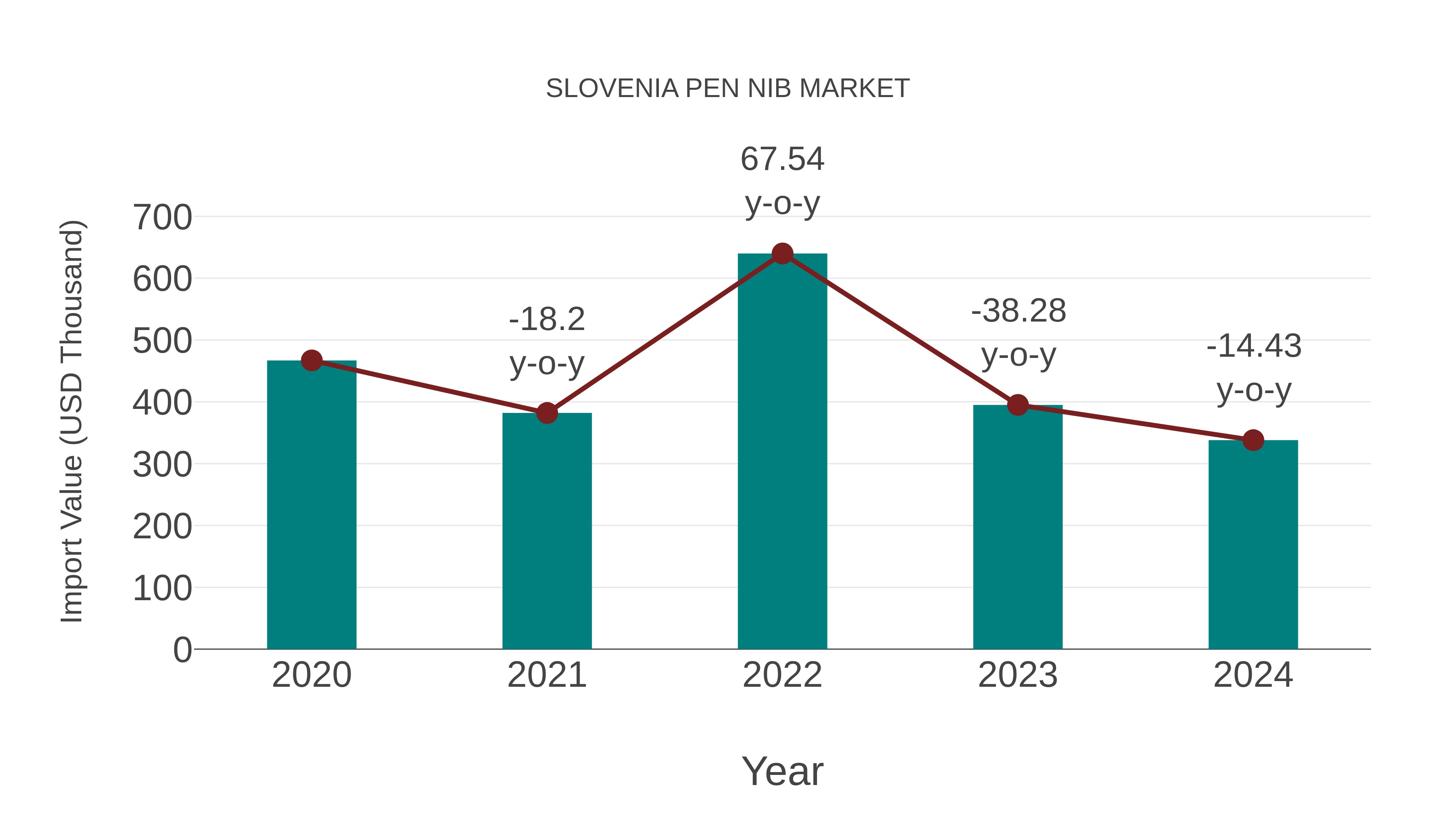 Slovenia Pen Nib Market: Import Trend Analysis