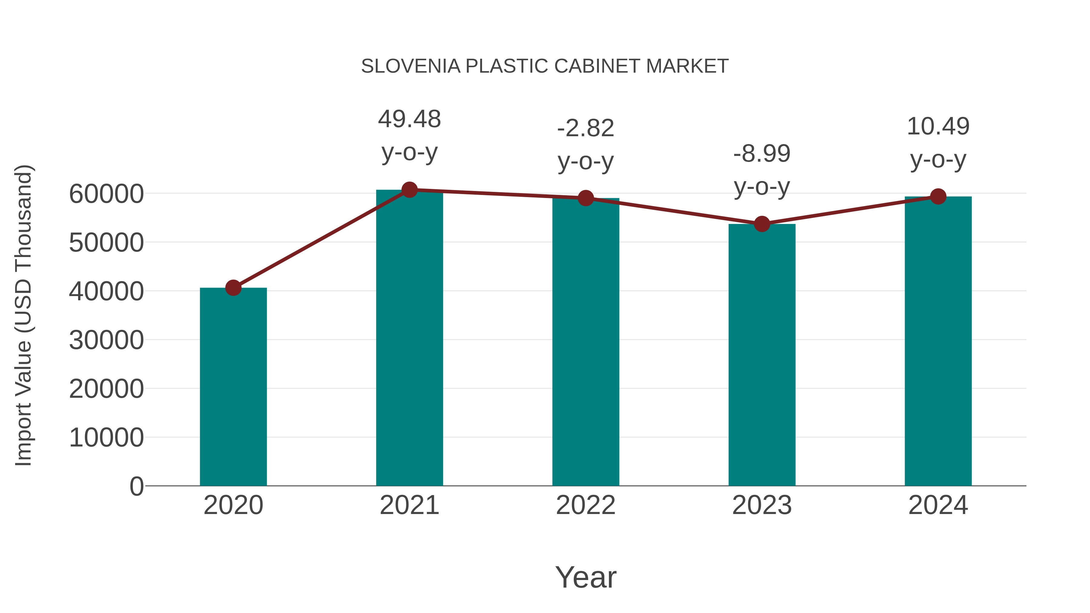  Slovenia Plastic Cabinet Market: Import Trend Analysis