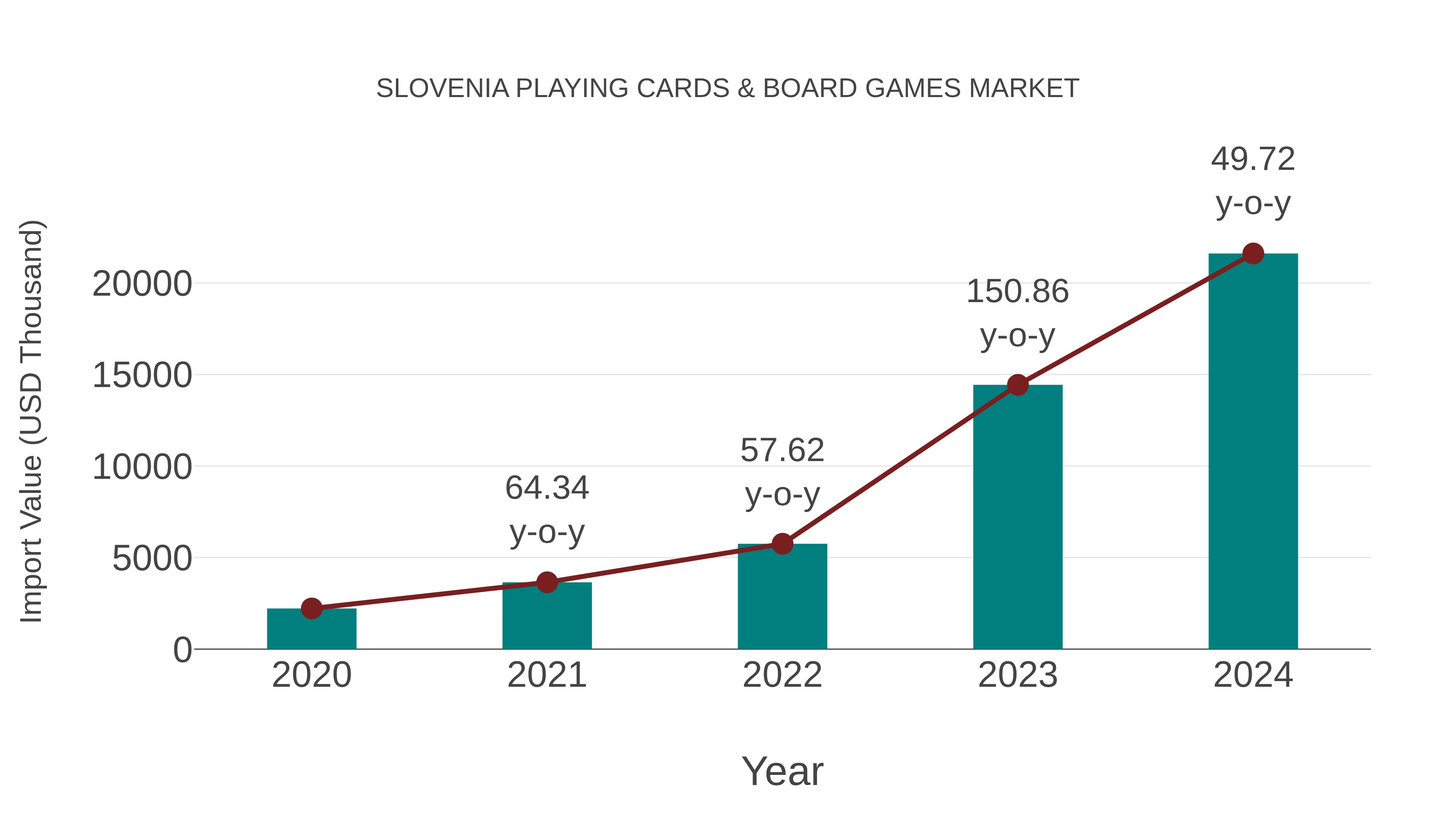  Slovenia Playing Cards & Board Games Market: Import Trend Analysis