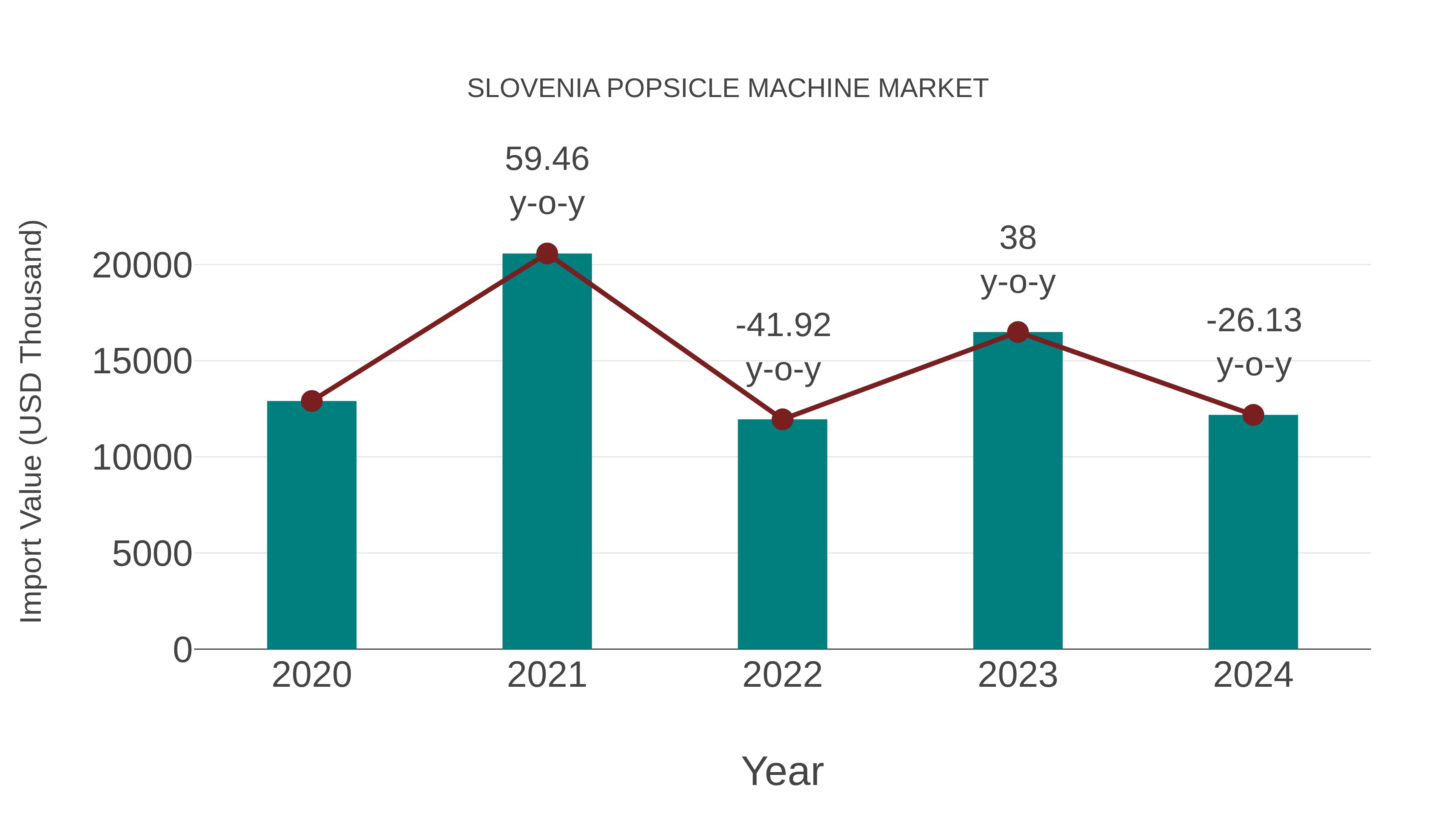  Slovenia Popsicle Machine Market: Import Trend Analysis