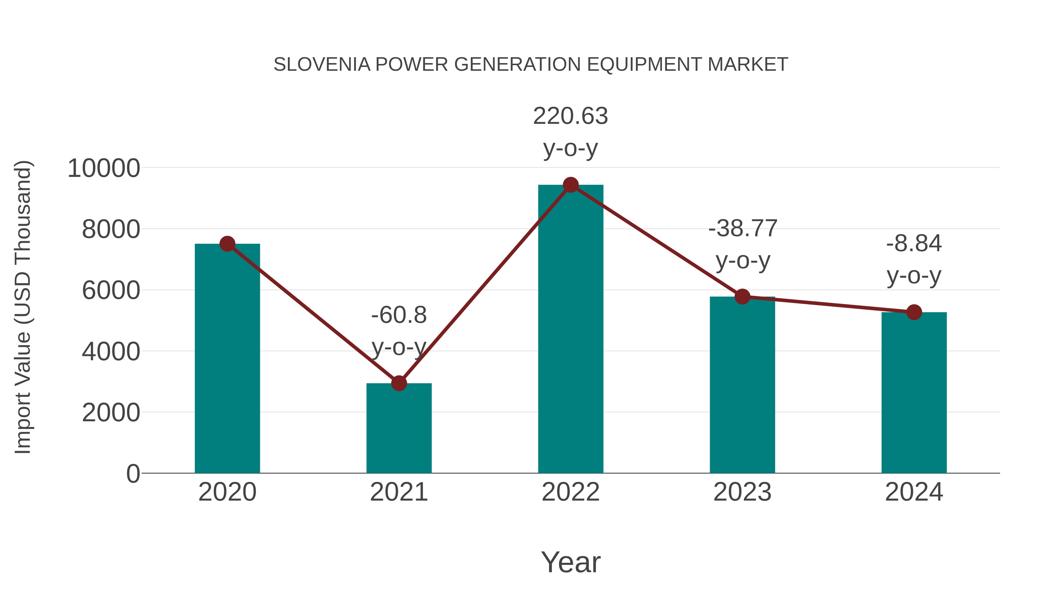  Slovenia Power Generation Equipment Market: Import Trend Analysis