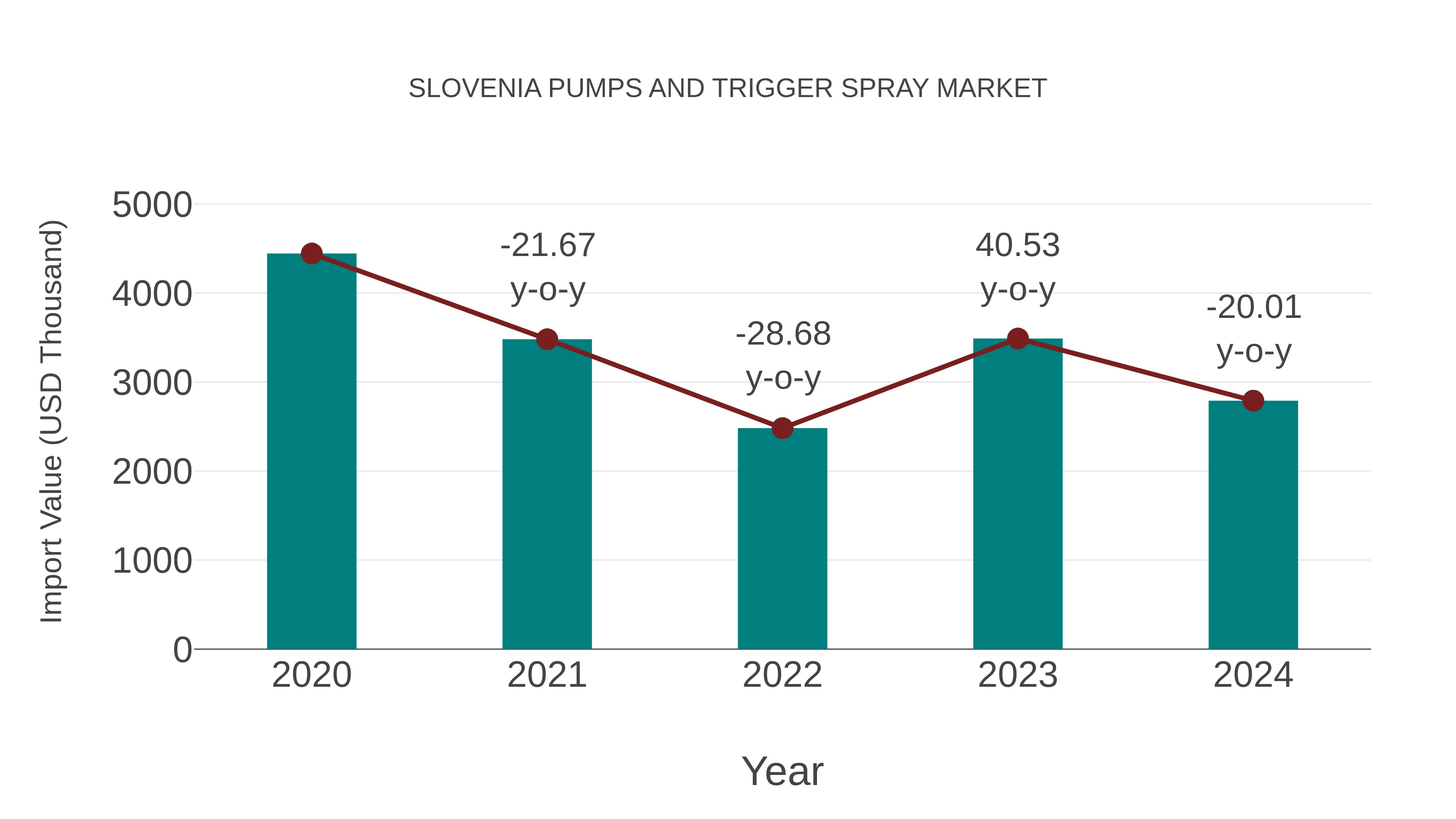  Slovenia Pumps and Trigger Spray Market: Import Trend Analysis