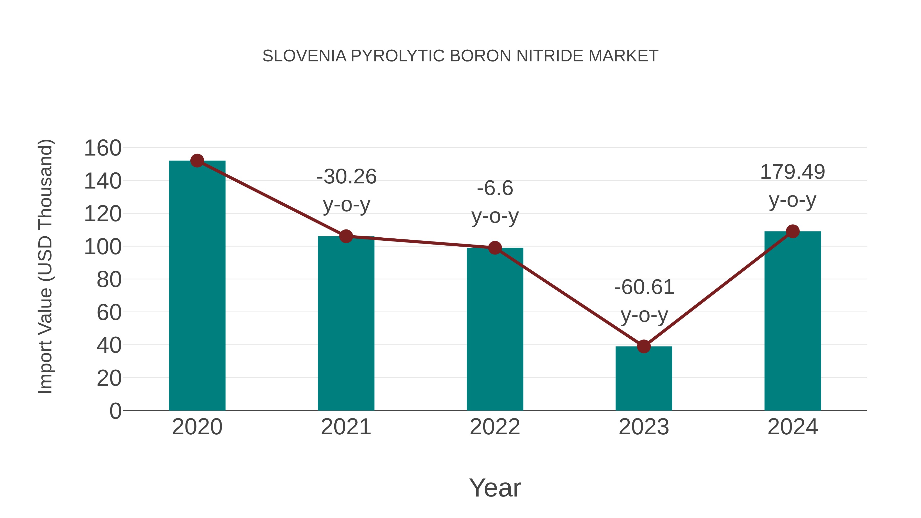  Slovenia Pyrolytic Boron Nitride Market: Import Trend Analysis