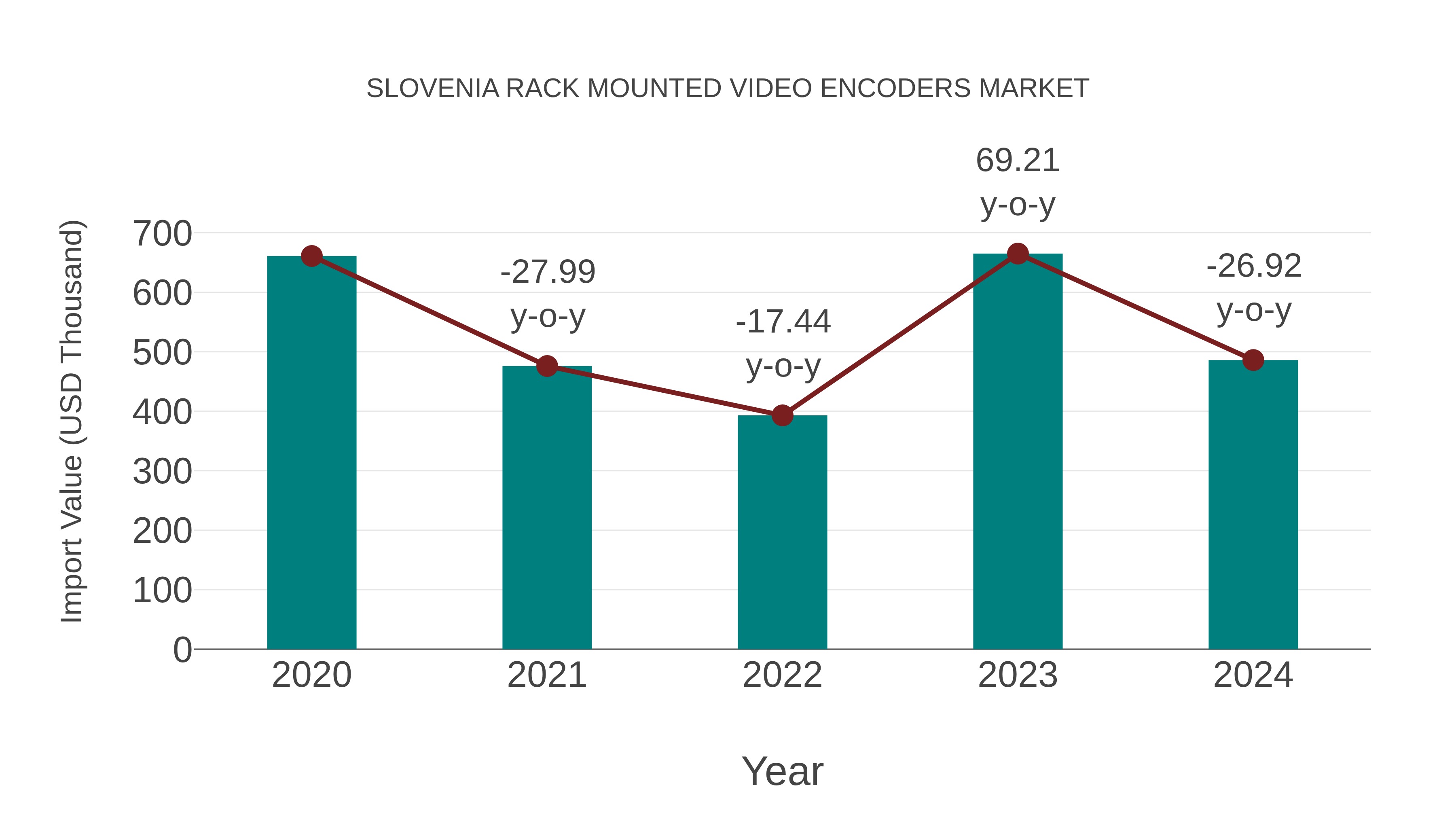 Slovenia Rack Mounted Video Encoders Market: Import Trend Analysis