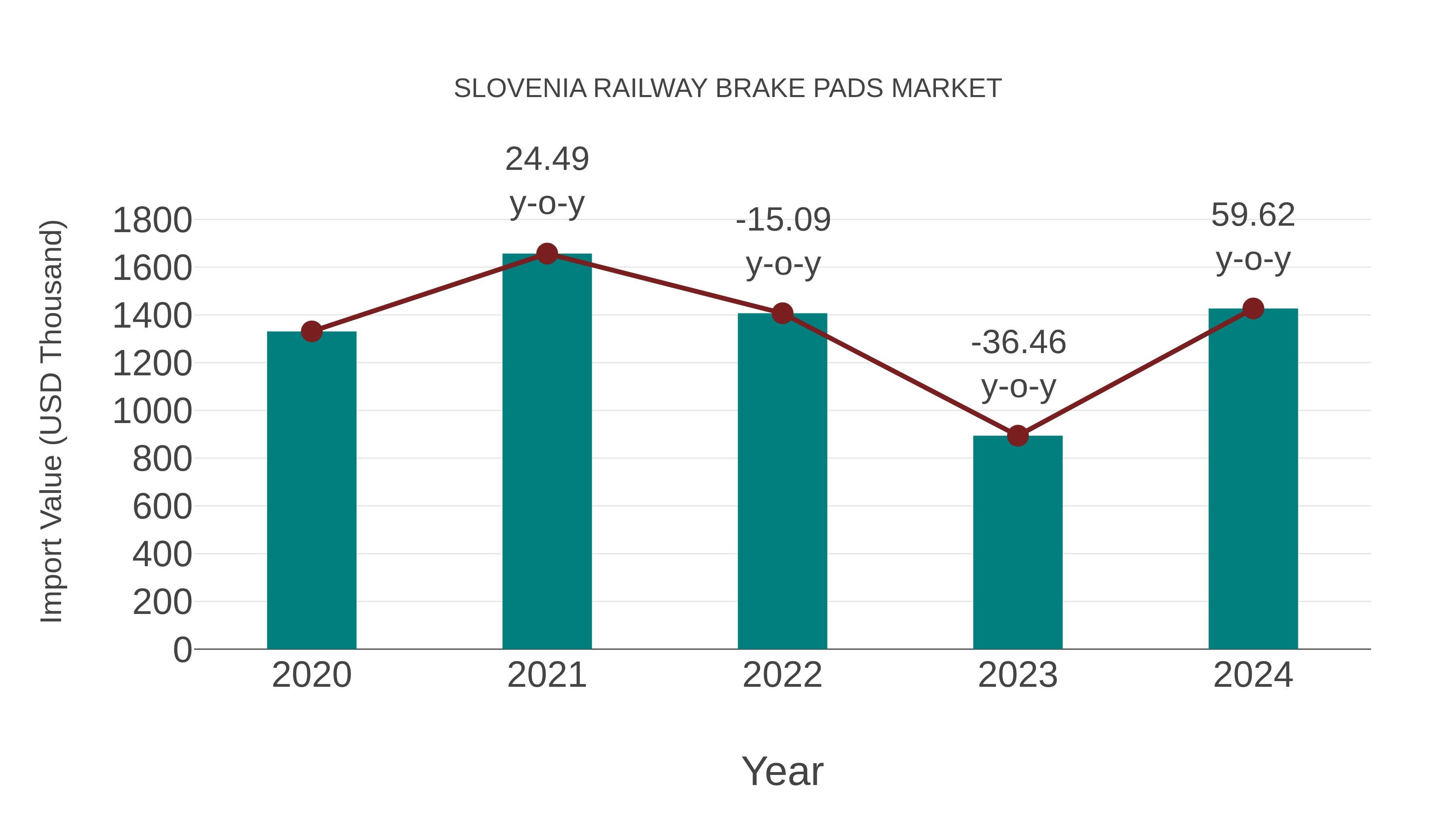  Slovenia Railway Brake Pads Market: Import Trend Analysis