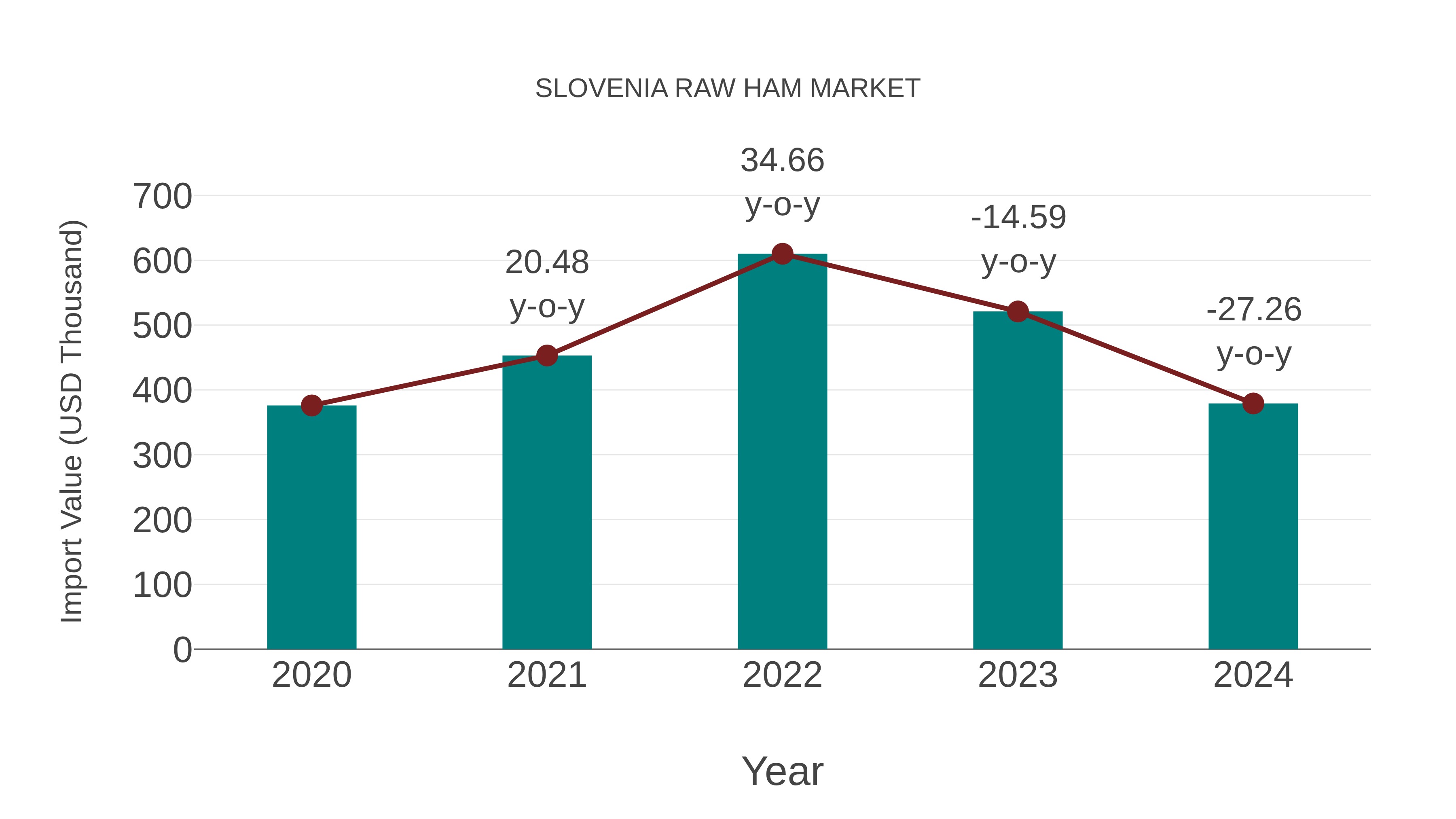  Slovenia Raw Ham Market: Import Trend Analysis