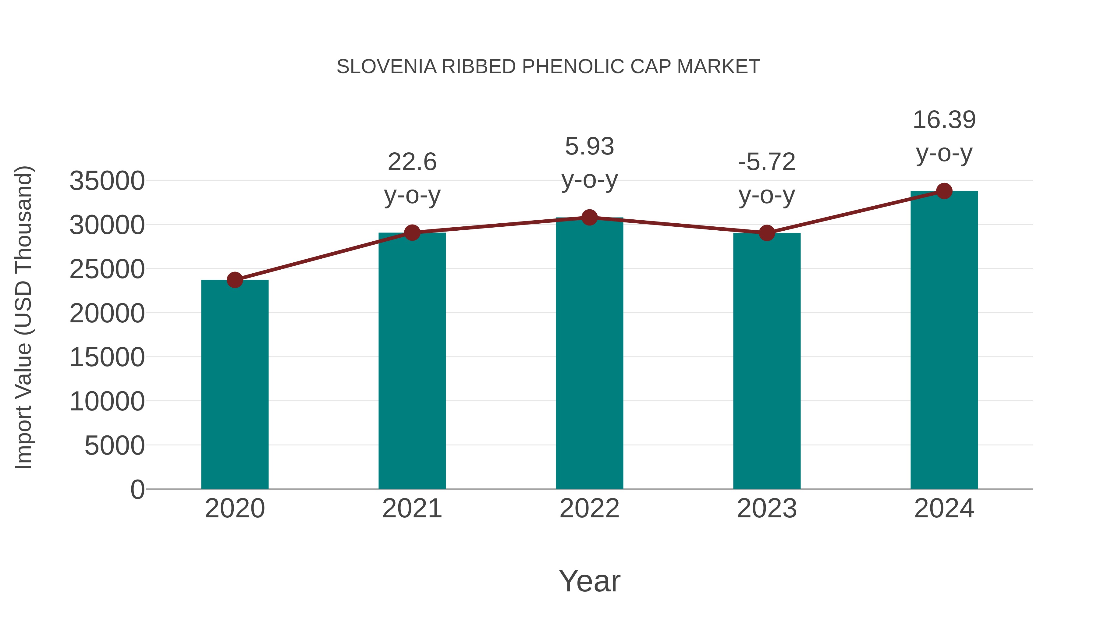  Slovenia Ribbed Phenolic Cap Market: Import Trend Analysis