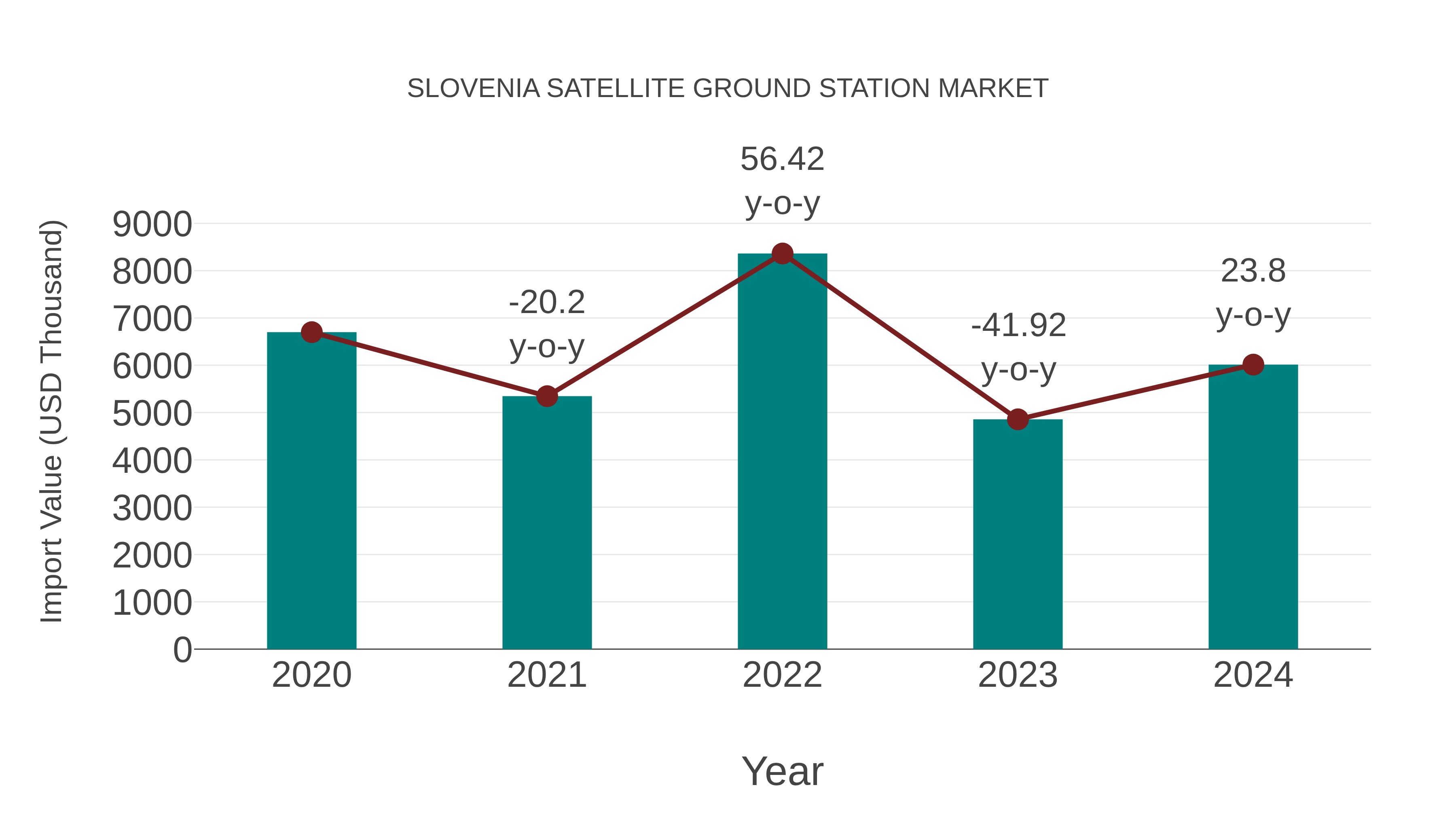  Slovenia Satellite Ground Station Market: Import Trend Analysis