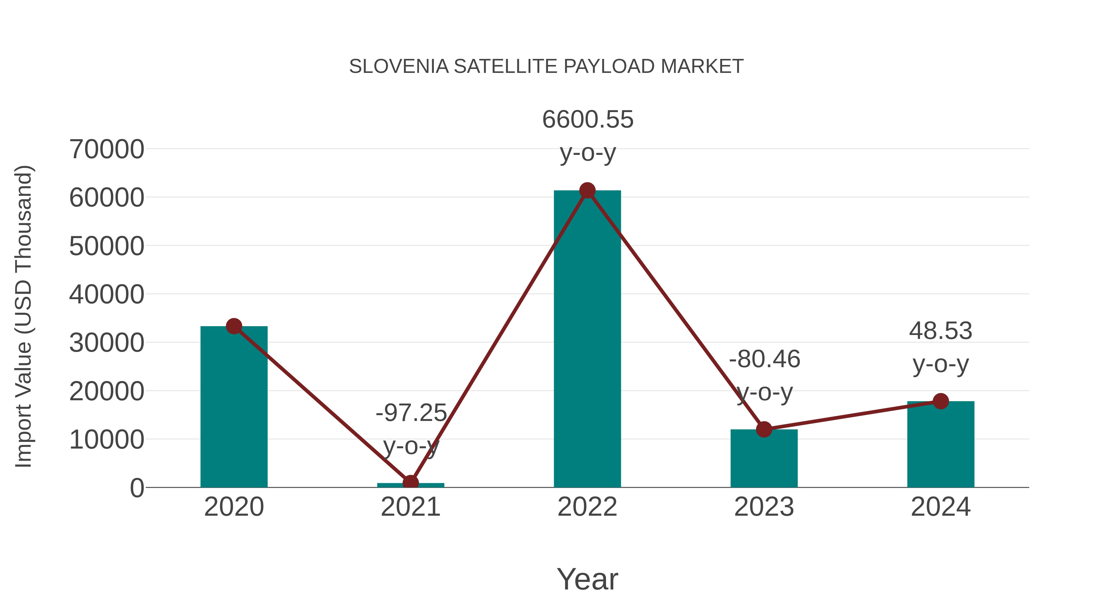  Slovenia Satellite Payload Market: Import Trend Analysis