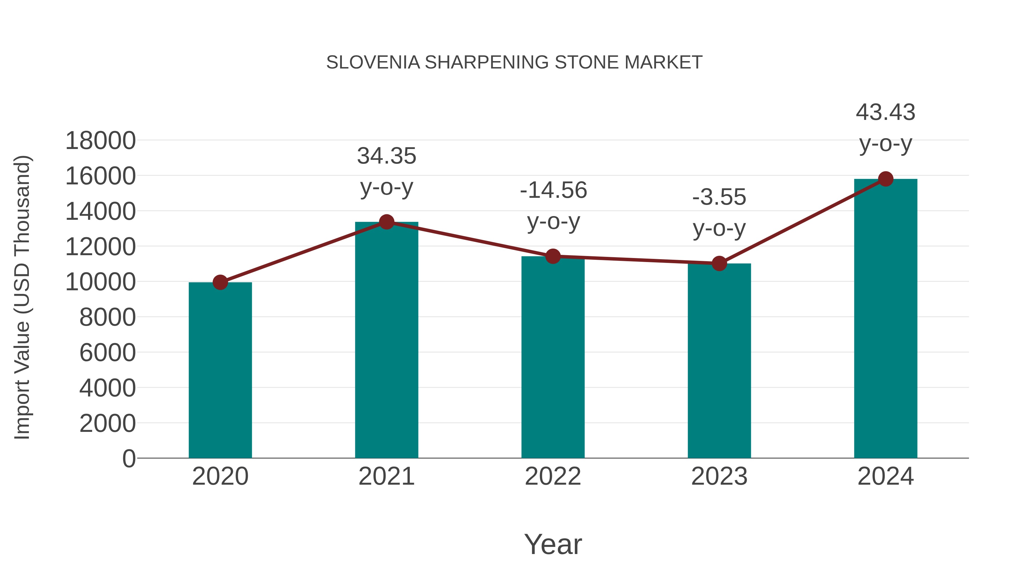  Slovenia Sharpening Stone Market: Import Trend Analysis