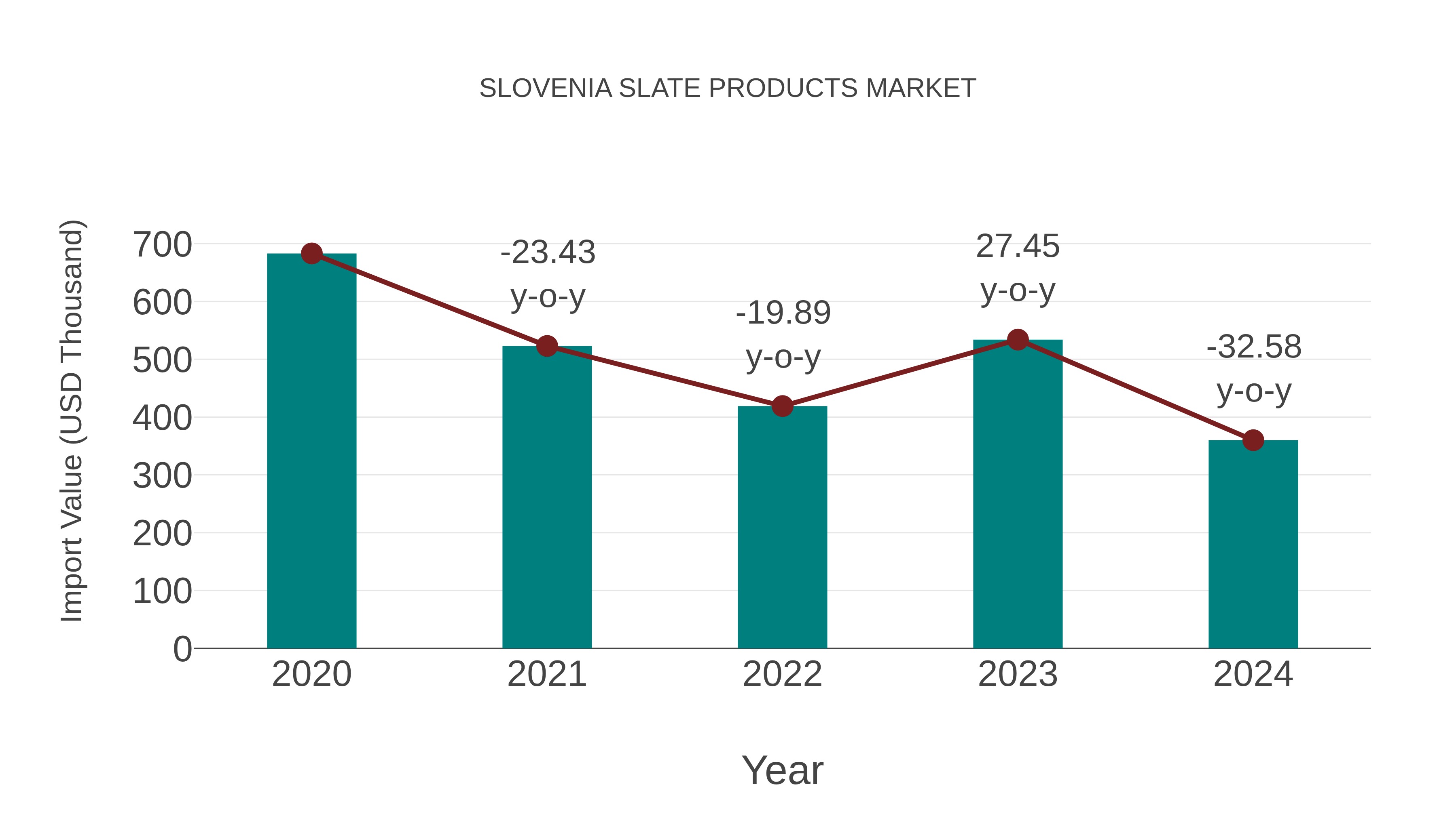  Slovenia Slate Products Market: Import Trend Analysis
