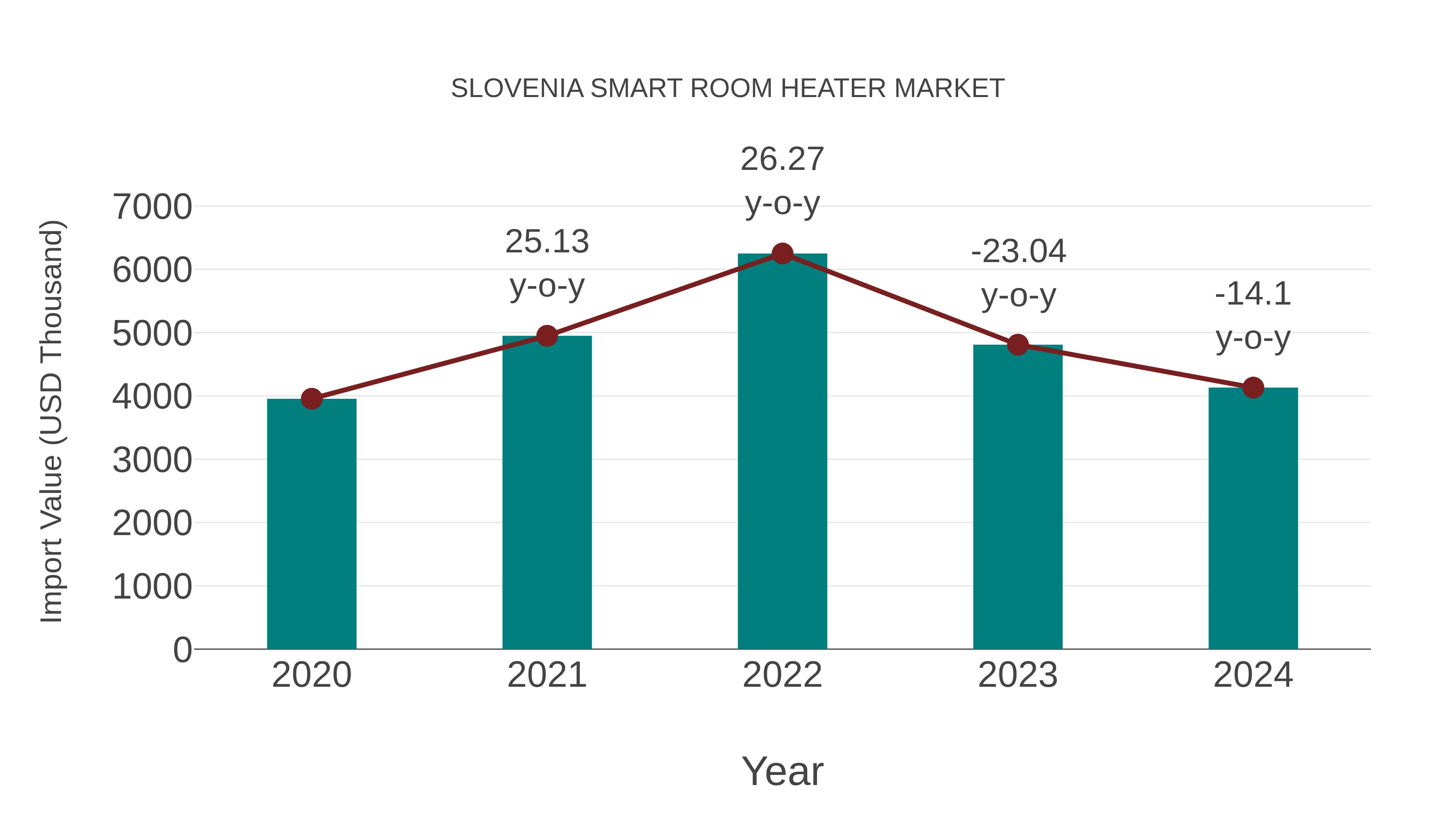  Slovenia Smart Room Heater Market: Import Trend Analysis
