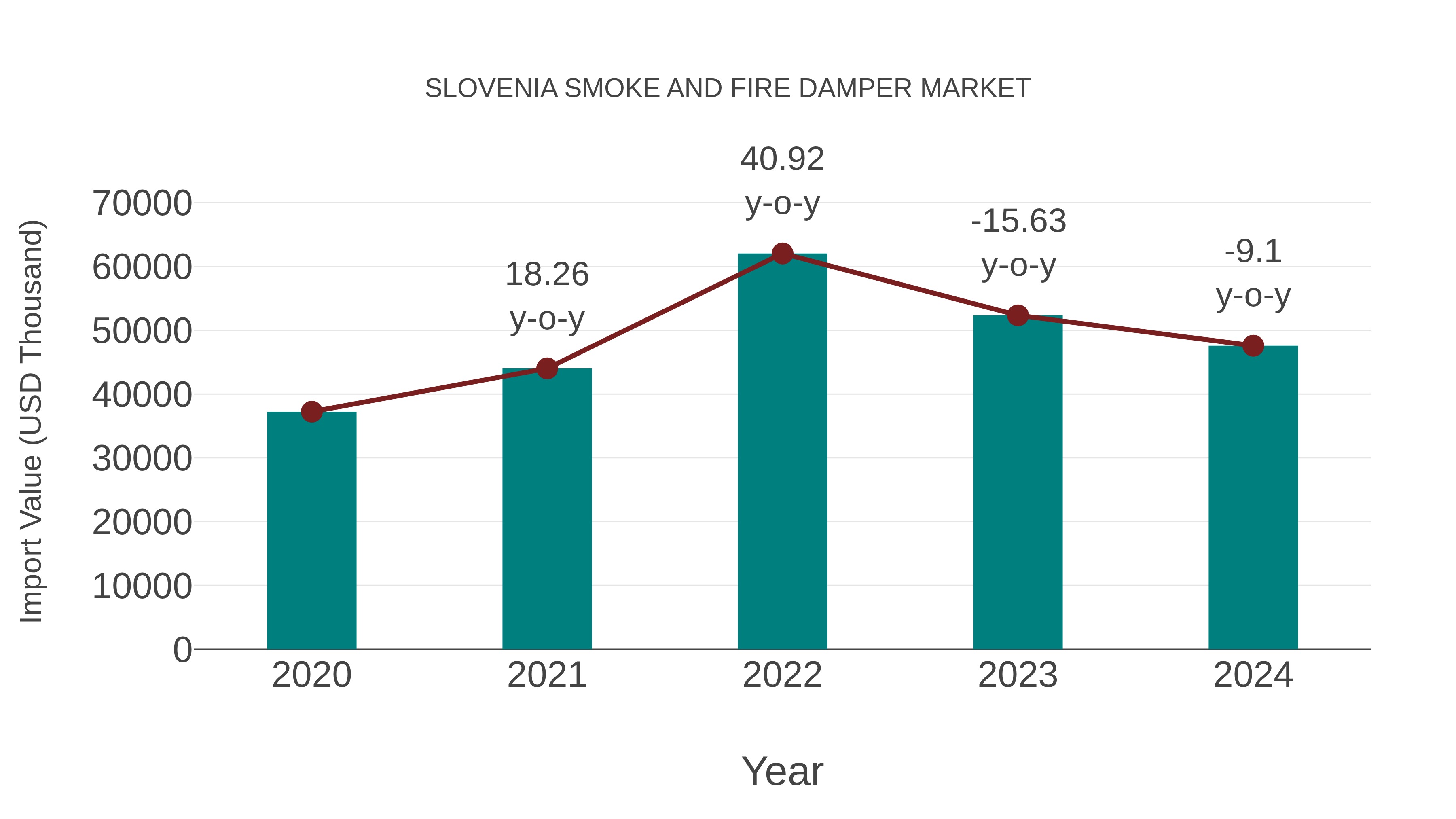  Slovenia Smoke and Fire Damper Market: Import Trend Analysis
