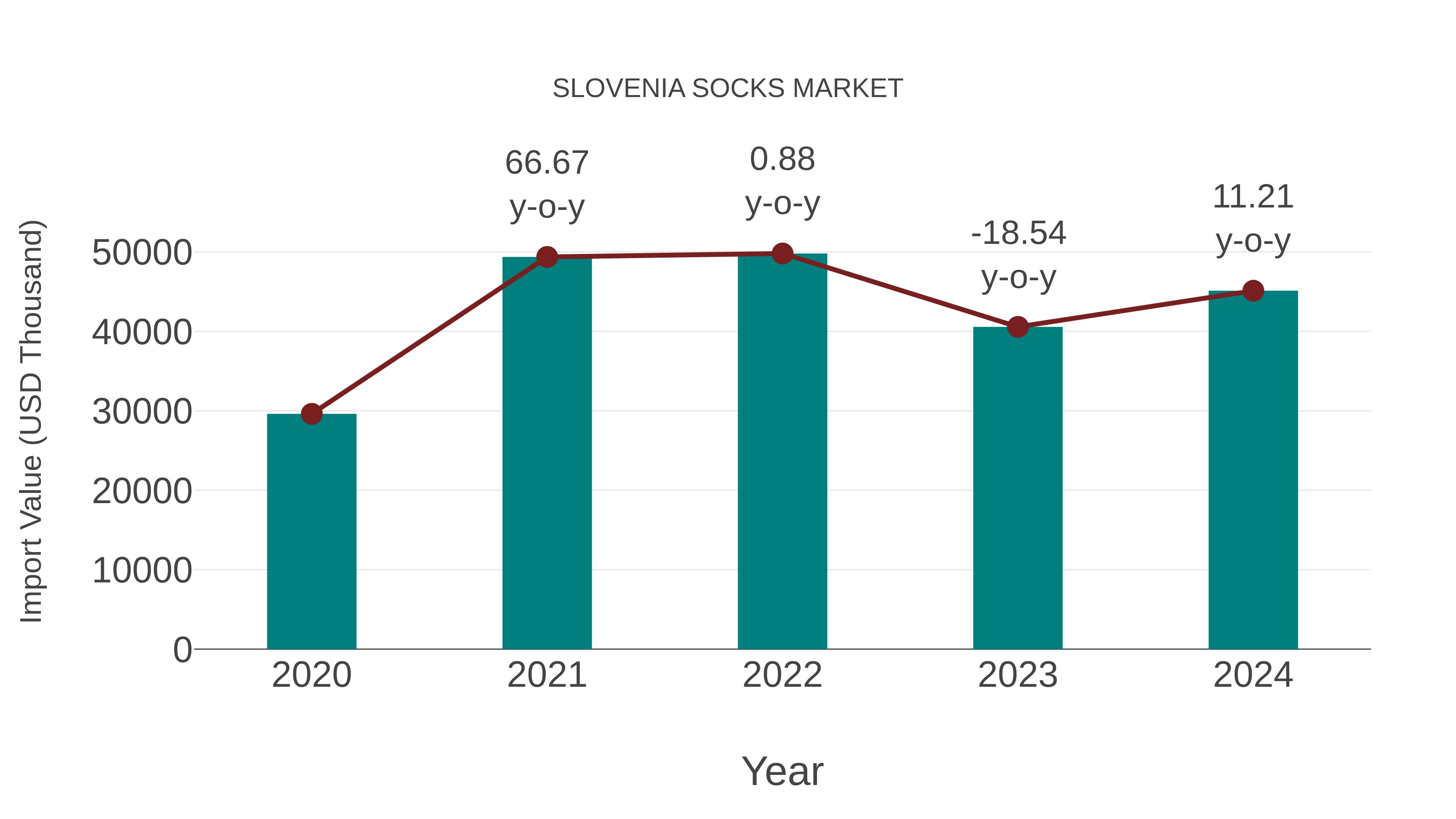  Slovenia Socks Market: Import Trend Analysis